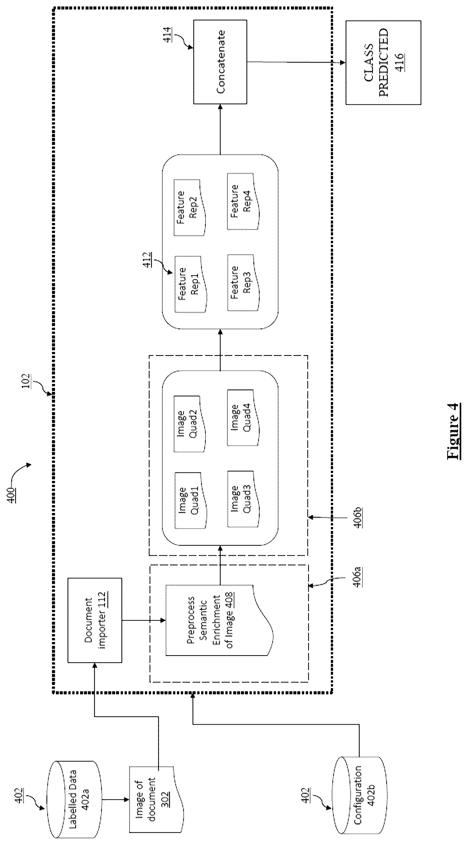 Patent US12333839 Figure 4 – Neural network architecture for classifying documents