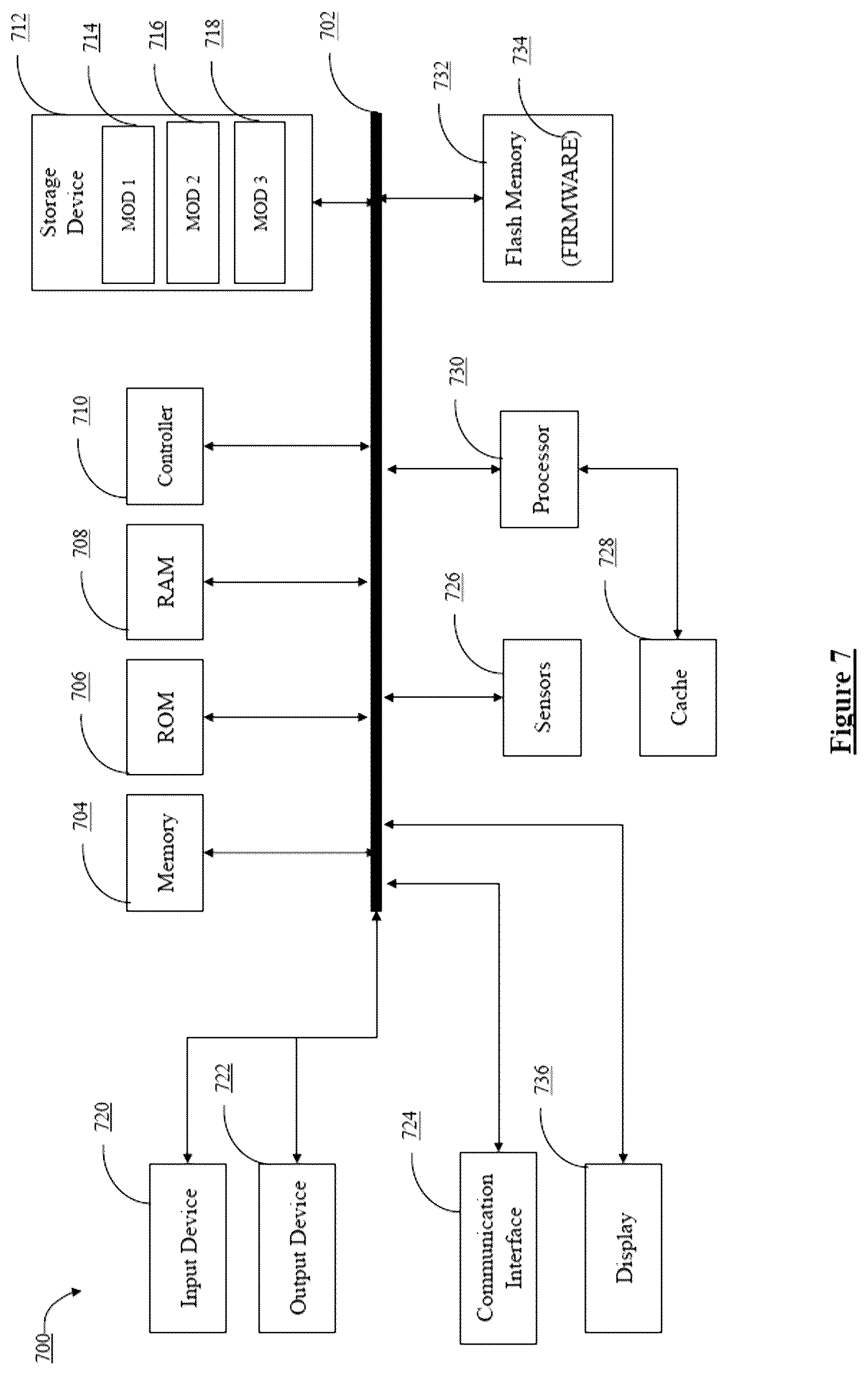 Patent US12333839 Figure 7 – Neural network architecture for classifying documents