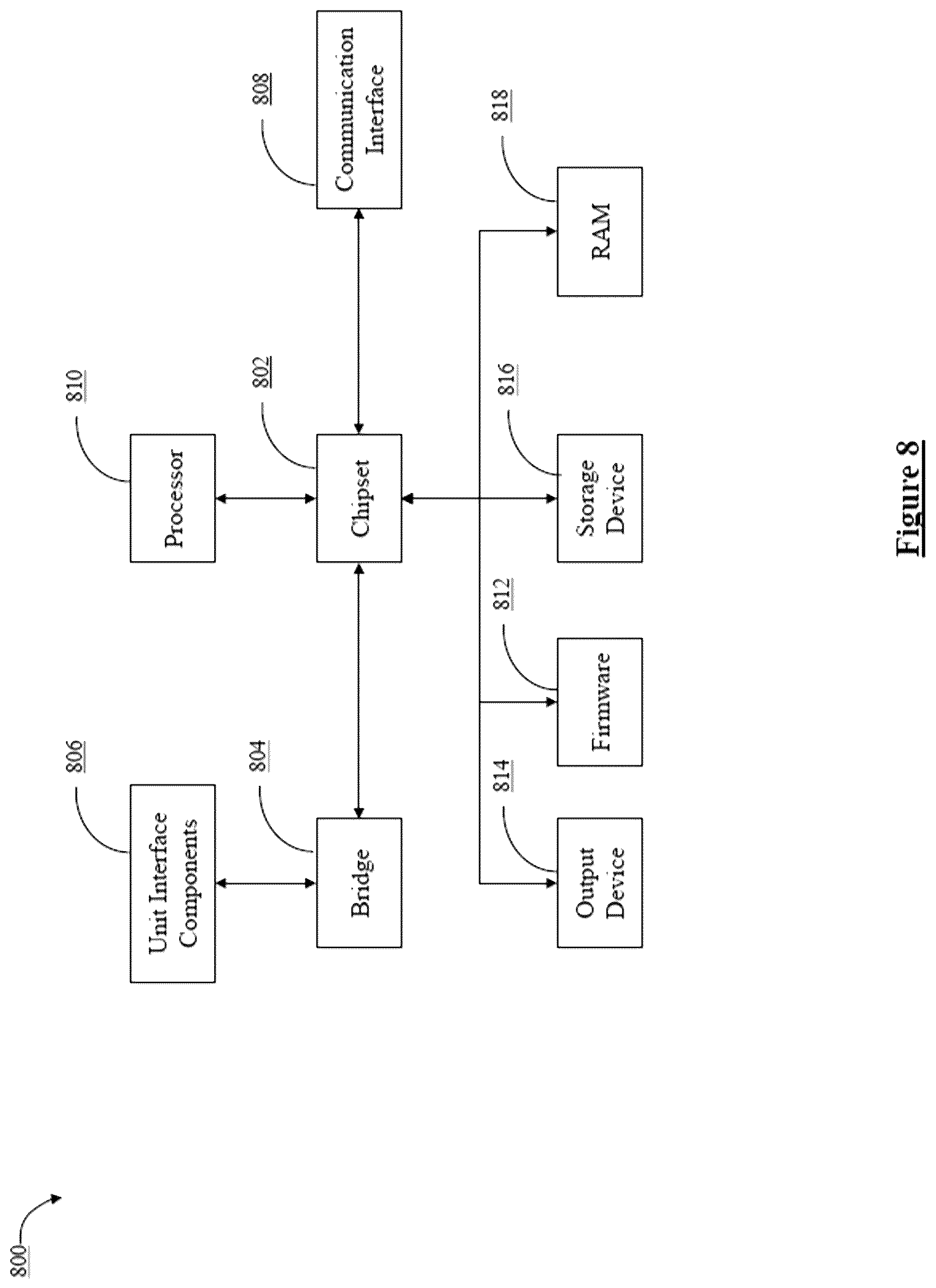 Patent US12333839 Figure 8 – Neural network architecture for classifying documents