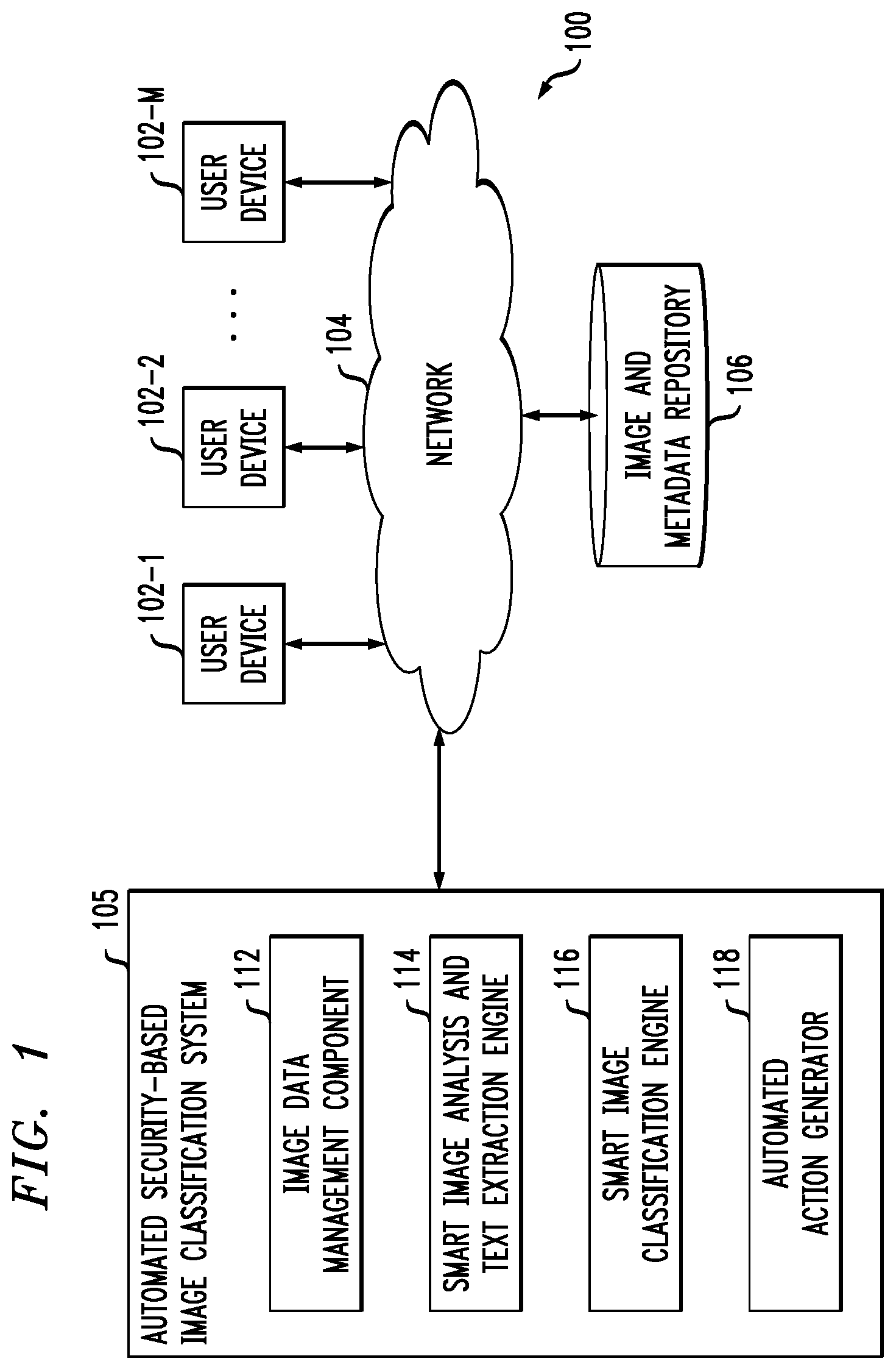 Patent US12333840 Figure 1 – Security-based image classification using artificial intelligence techniques