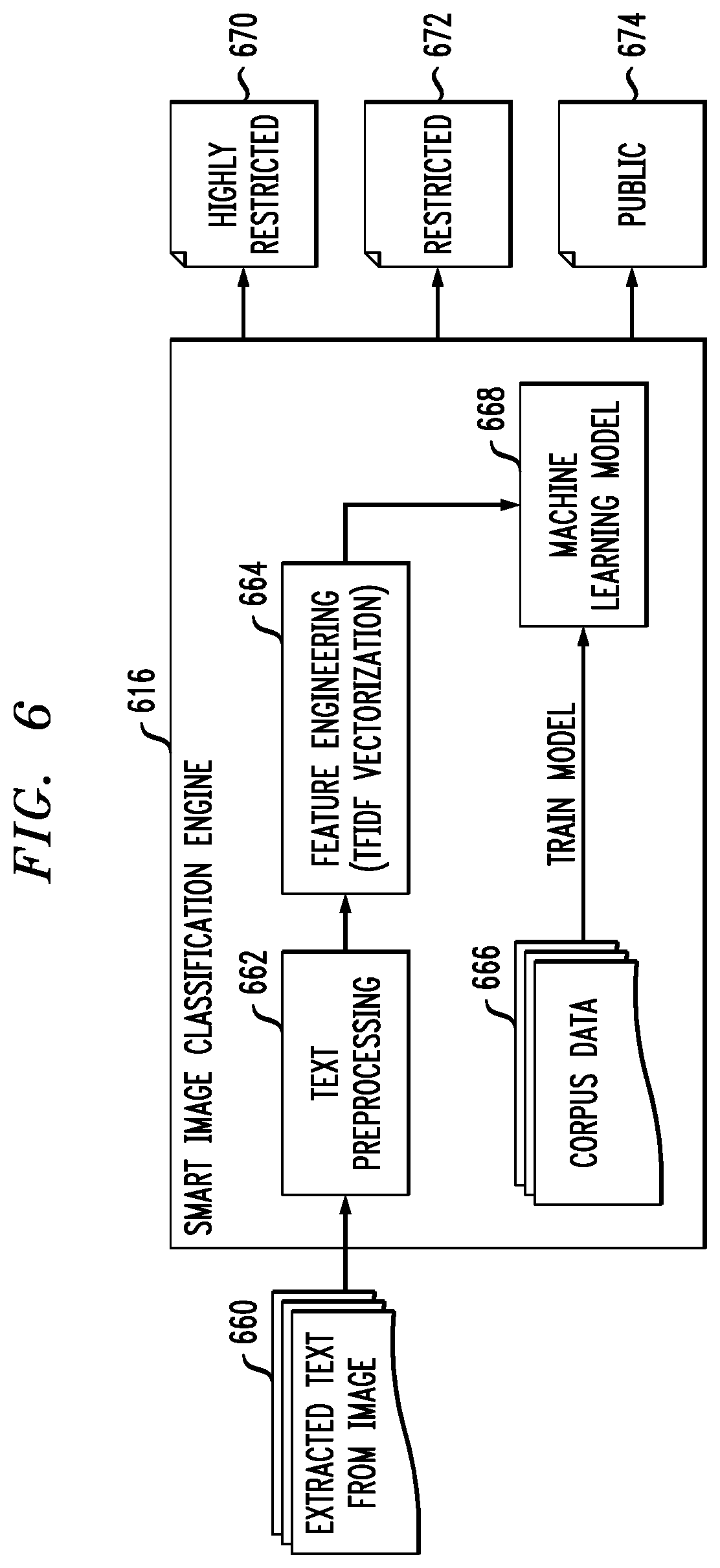 Patent US12333840 Figure 4 – Security-based image classification using artificial intelligence techniques