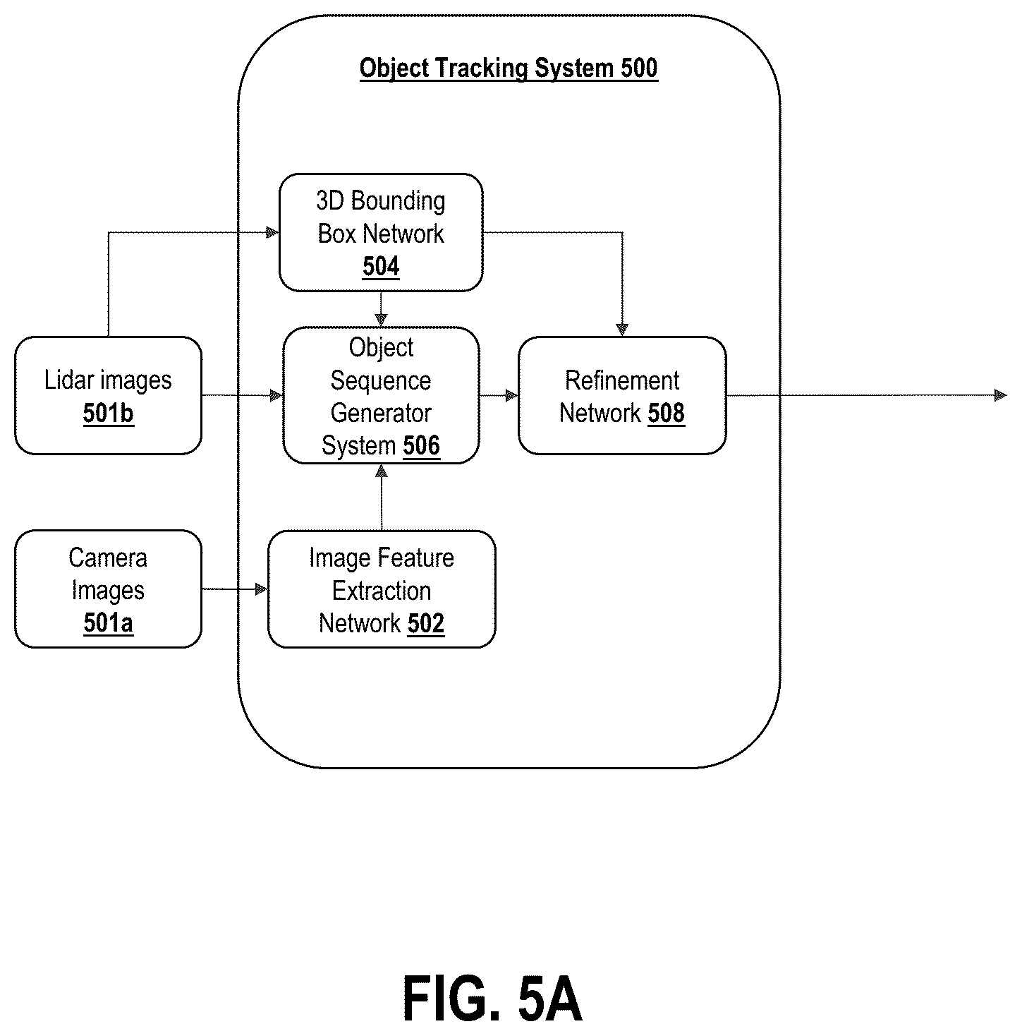 Patent US12333841 Figure 8 – Determining object mobility parameters using an object sequence