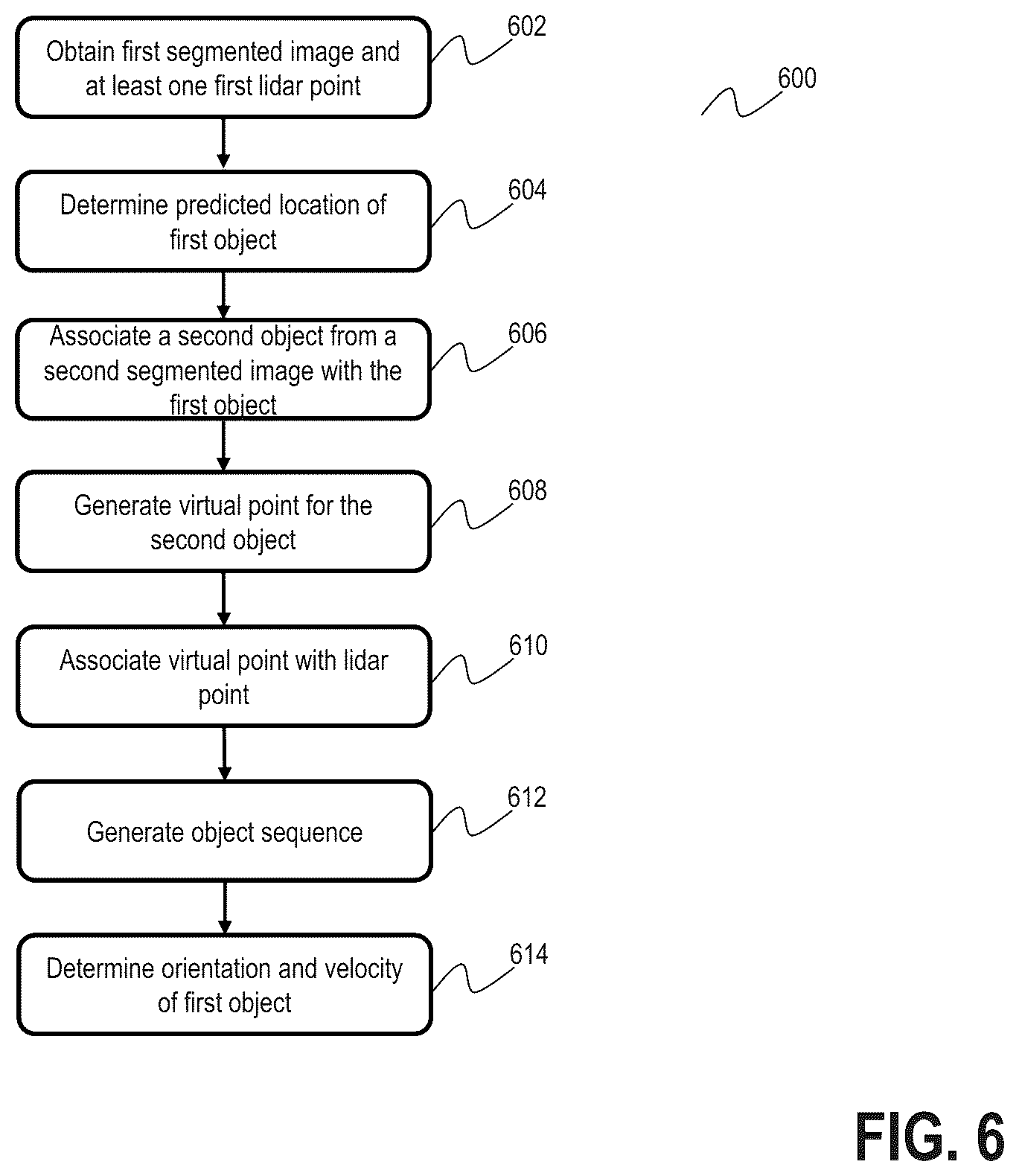 Patent US12333841 Figure 11 – Determining object mobility parameters using an object sequence