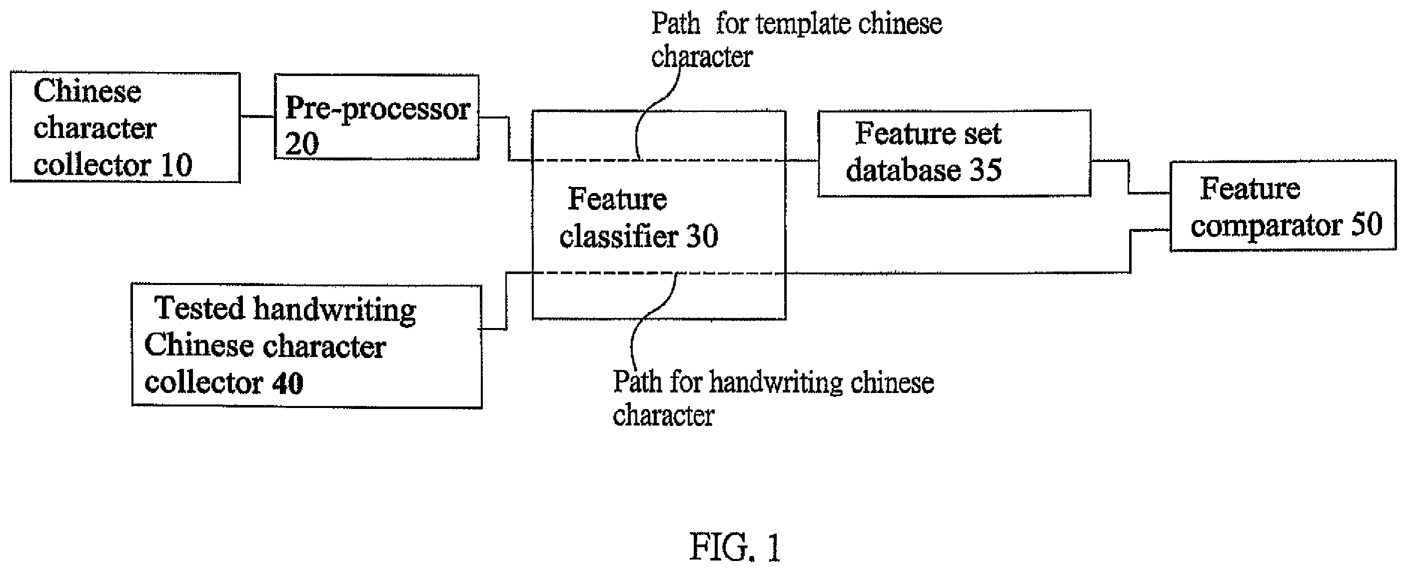 Patent US12333842 Figure 1 – System for determining correction of handwriting Chinese characters