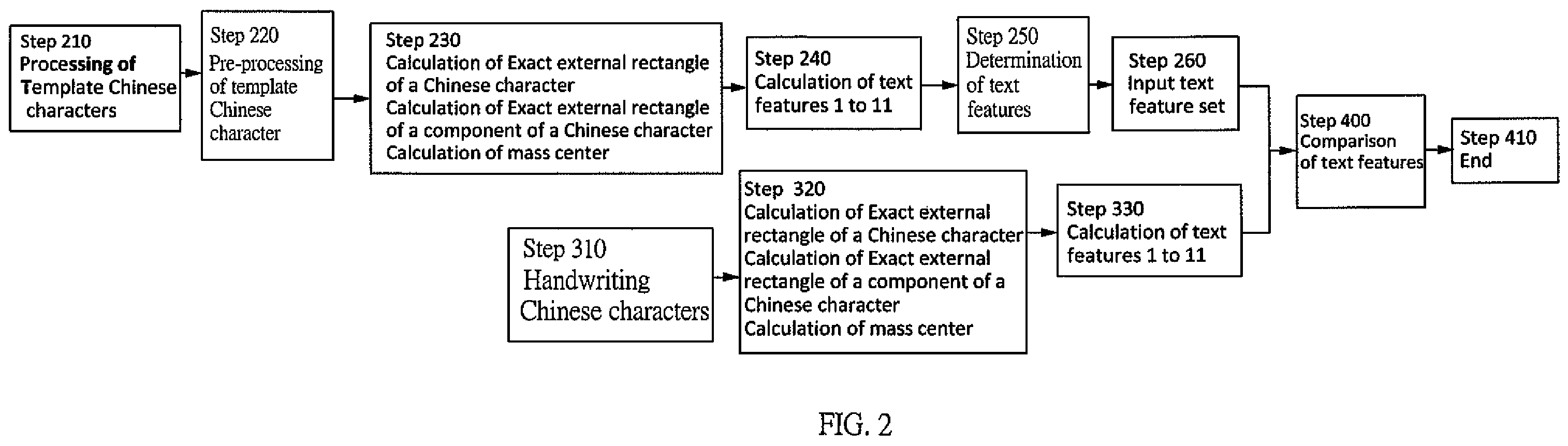 Patent US12333842 Figure 2 – System for determining correction of handwriting Chinese characters