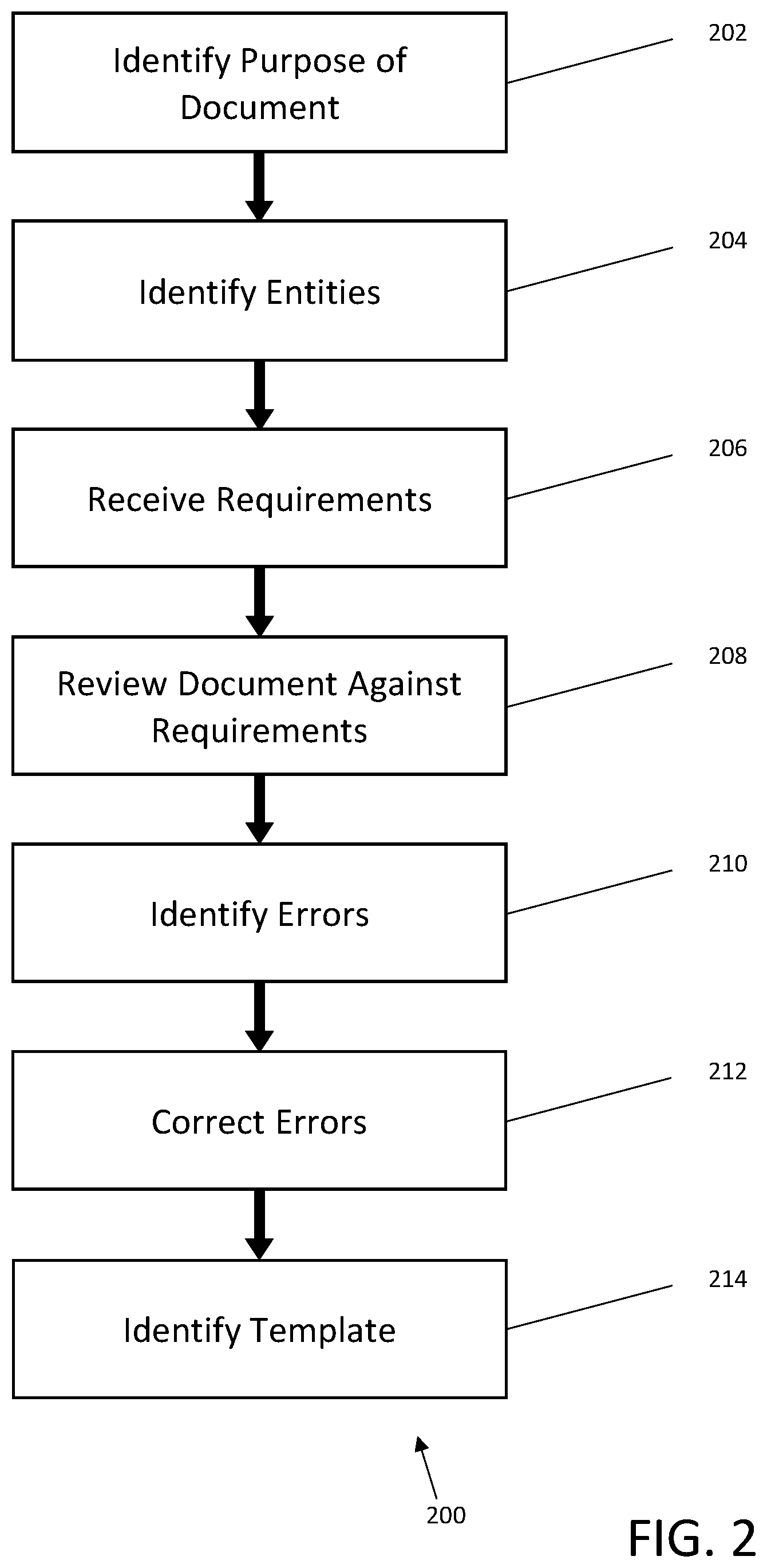 Patent US12333843 Figure 2 – Systems and methods for secure management of document execution