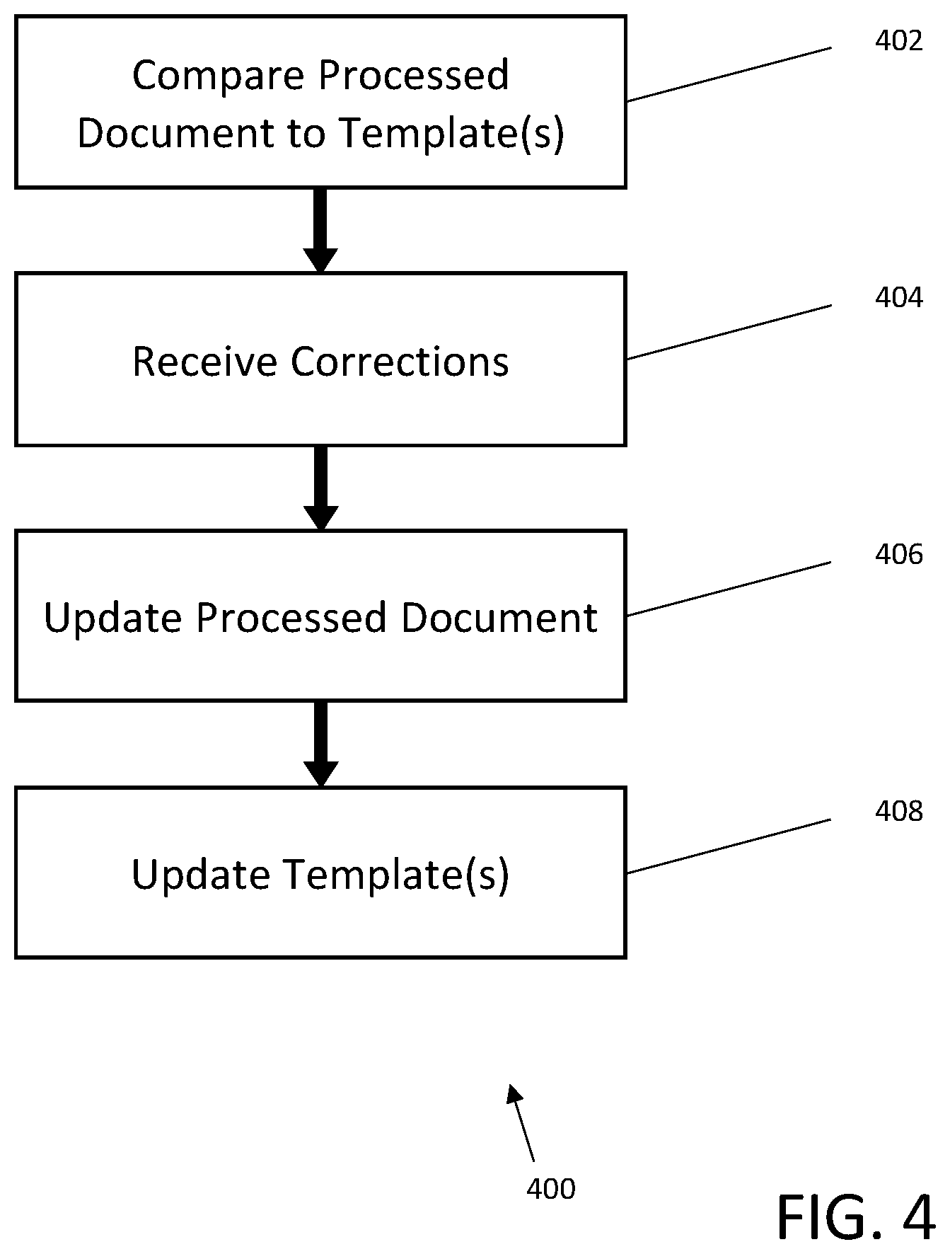 Patent US12333843 Figure 4 – Systems and methods for secure management of document execution