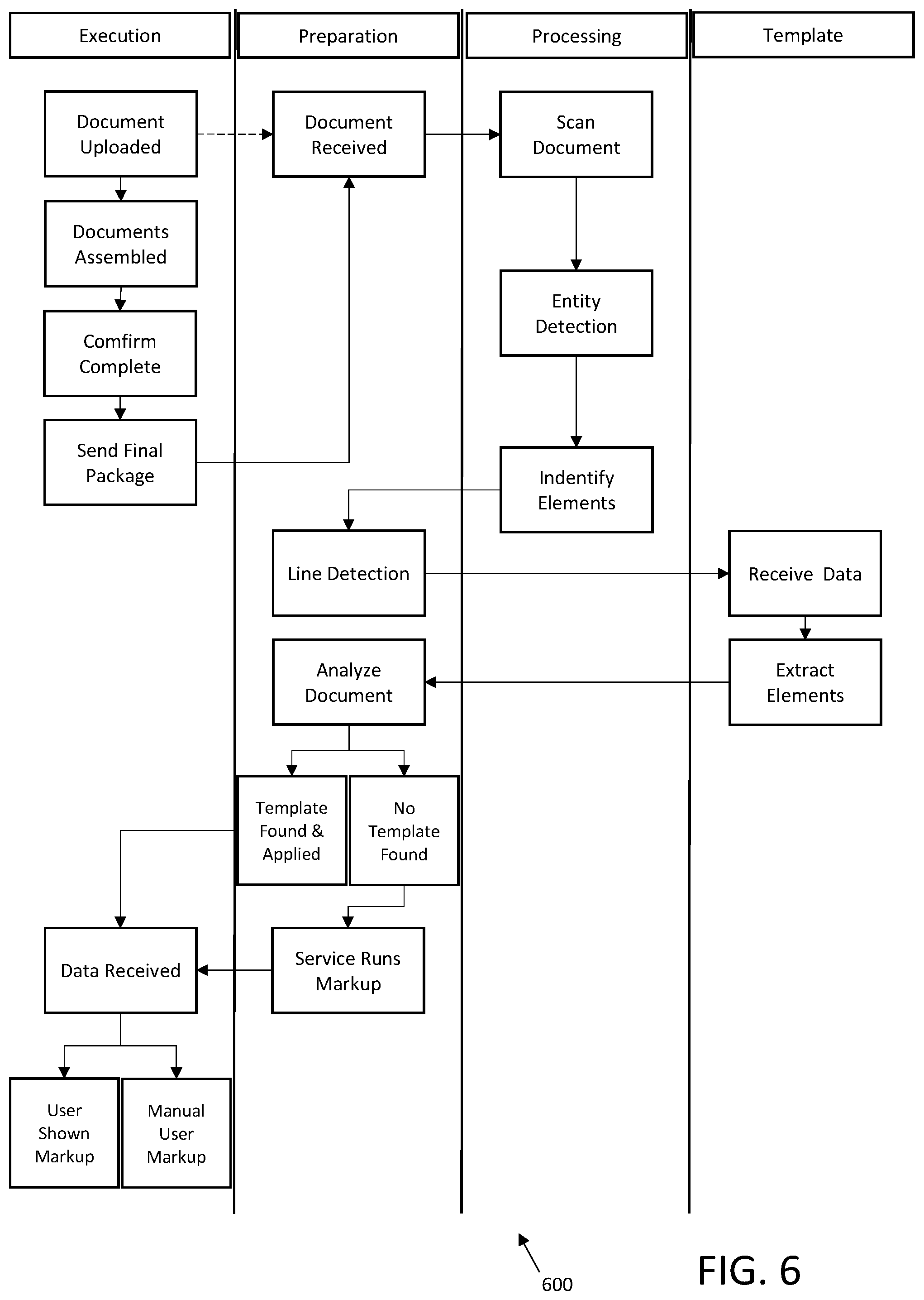 Patent US12333843 Figure 6 – Systems and methods for secure management of document execution
