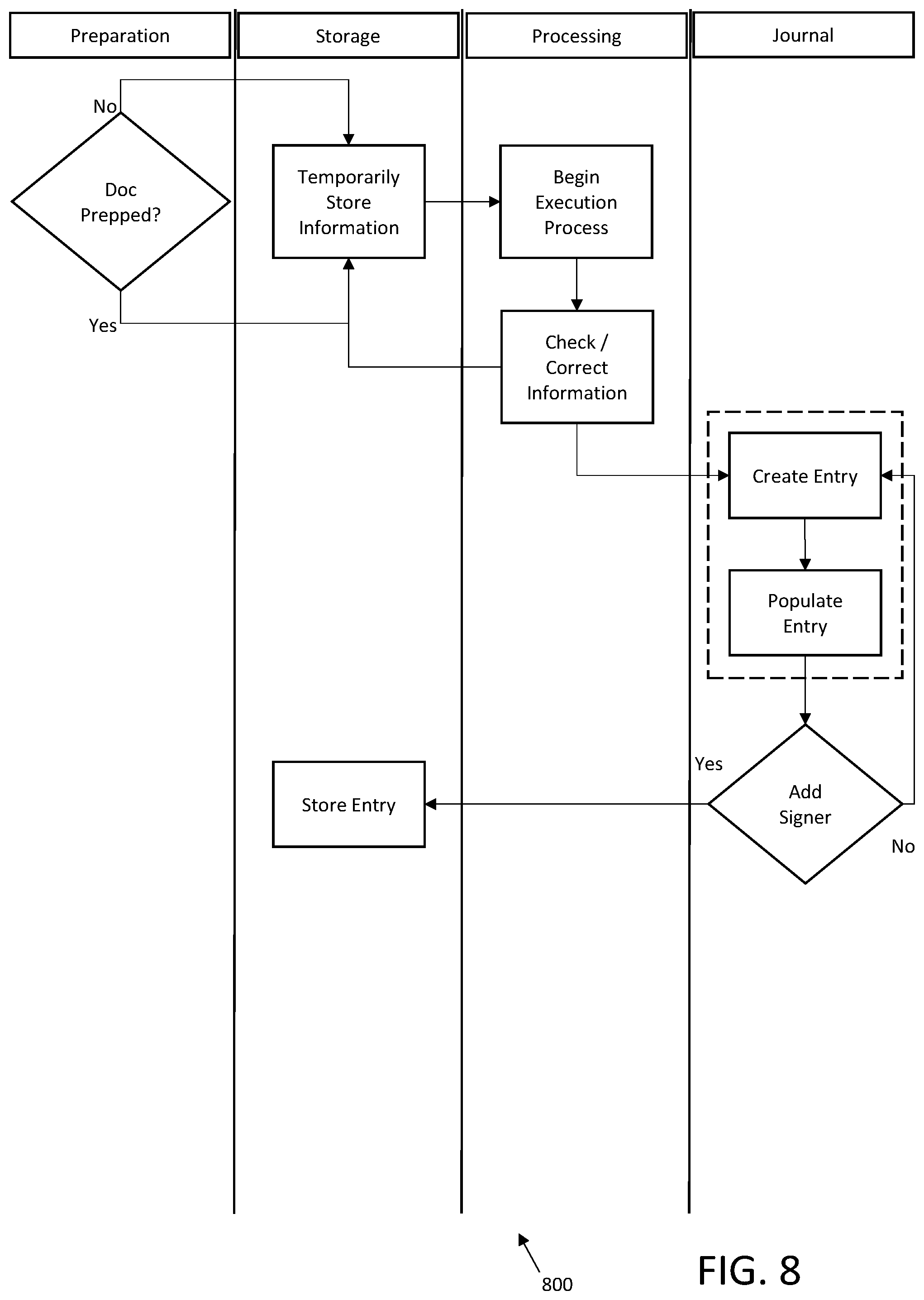 Patent US12333843 Figure 8 – Systems and methods for secure management of document execution
