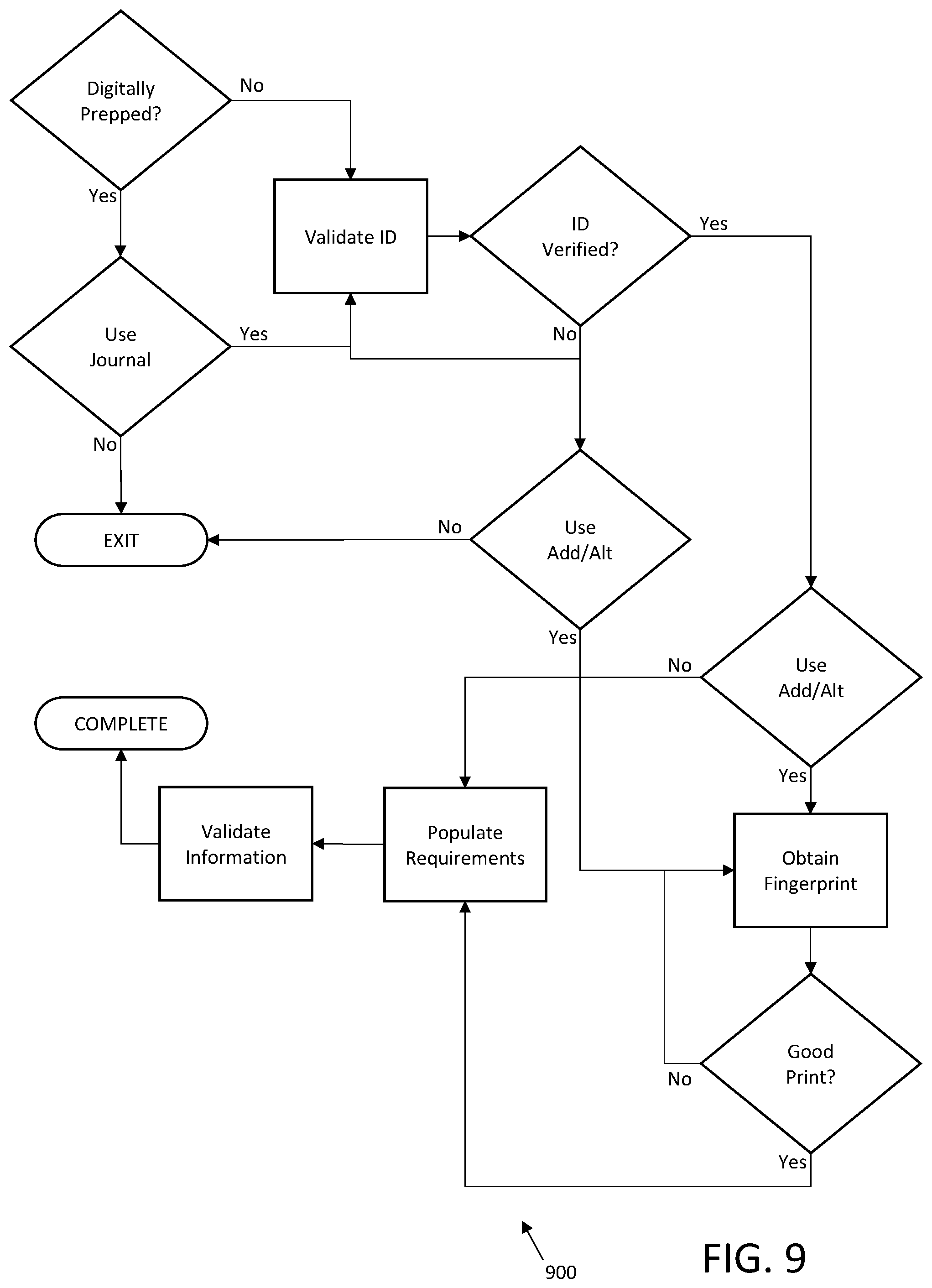 Patent US12333843 Figure 9 – Systems and methods for secure management of document execution