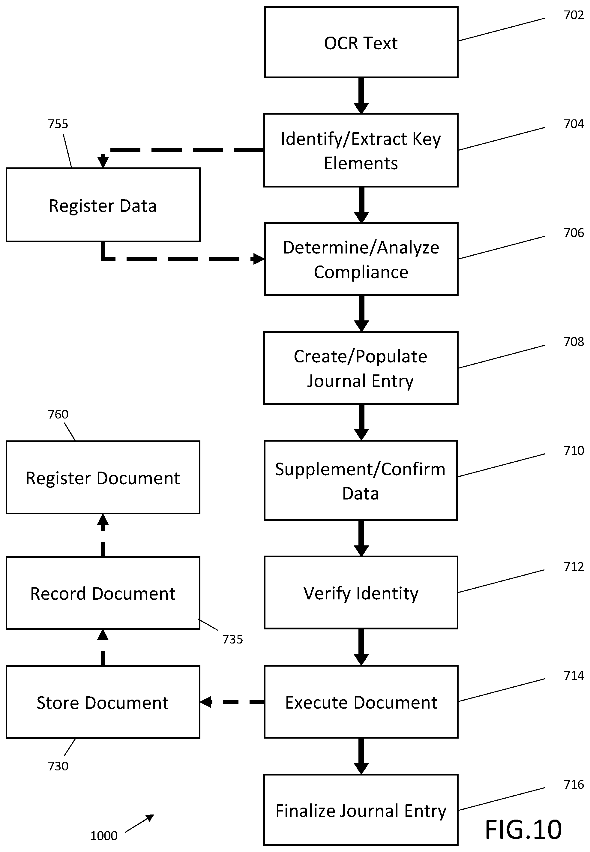 Patent US12333843 Figure 10 – Systems and methods for secure management of document execution