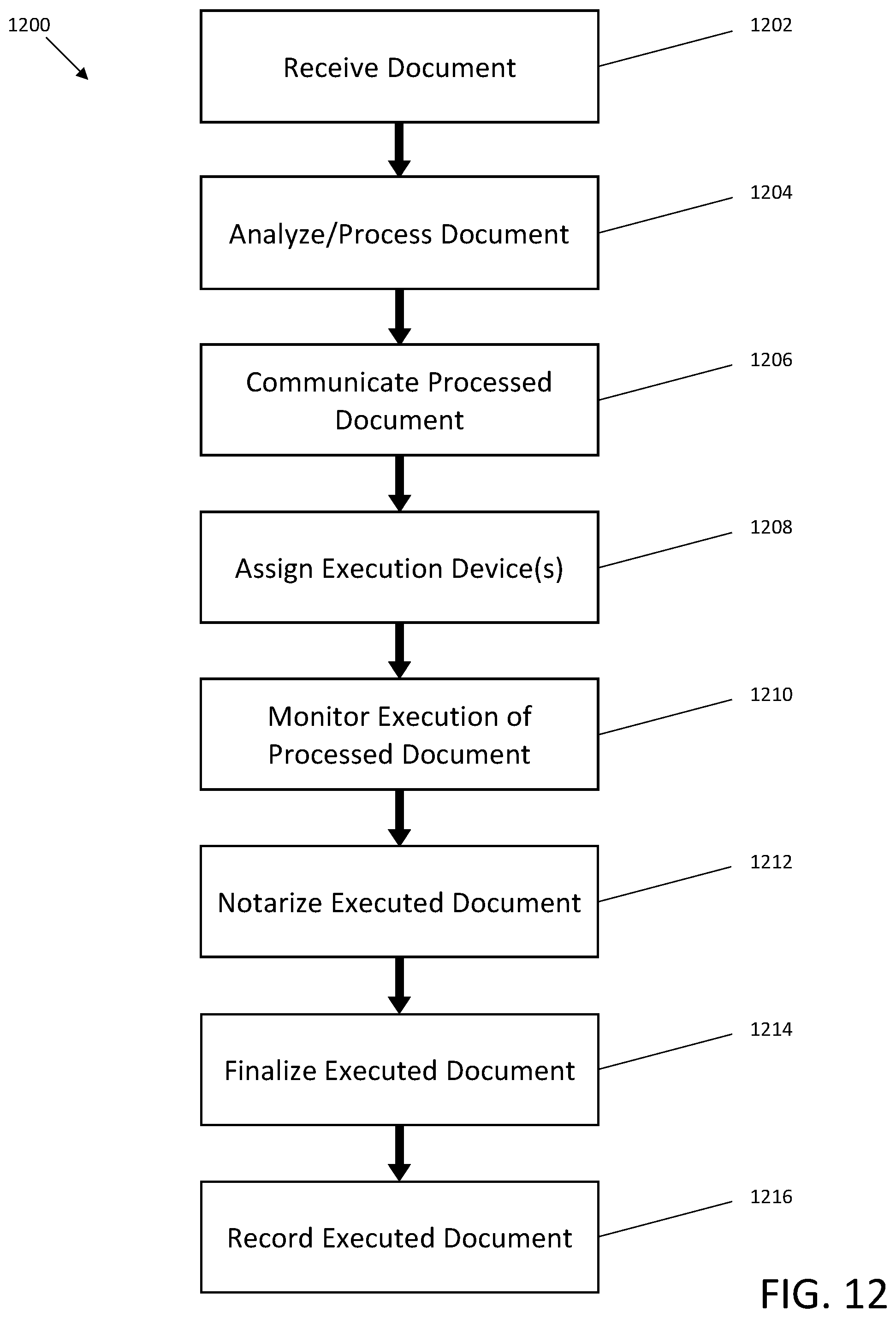 Patent US12333843 Figure 12 – Systems and methods for secure management of document execution