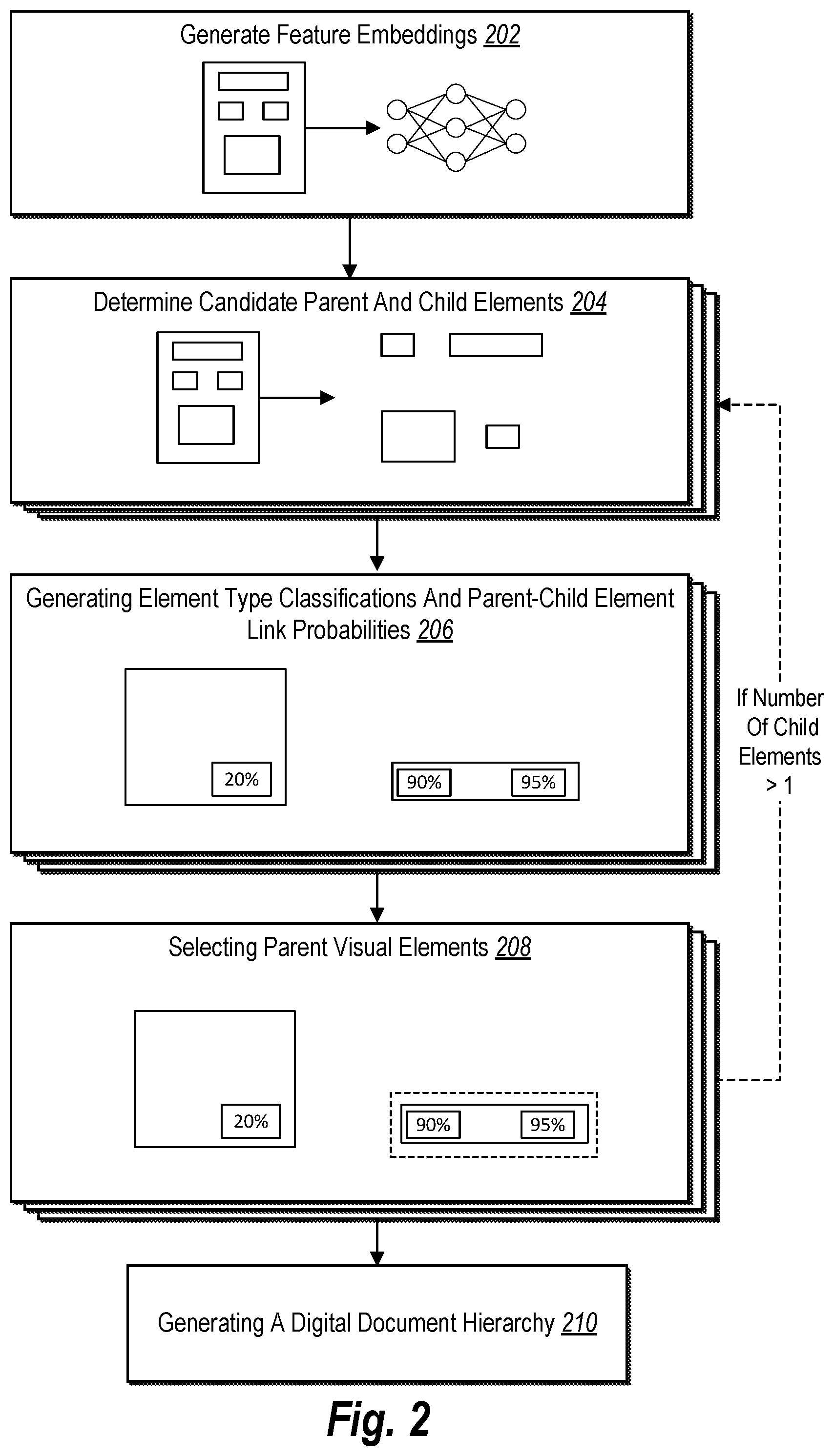 Patent US12333844 Figure 2 – Extracting document hierarchy using a multimodal, layer-wise link prediction neural network