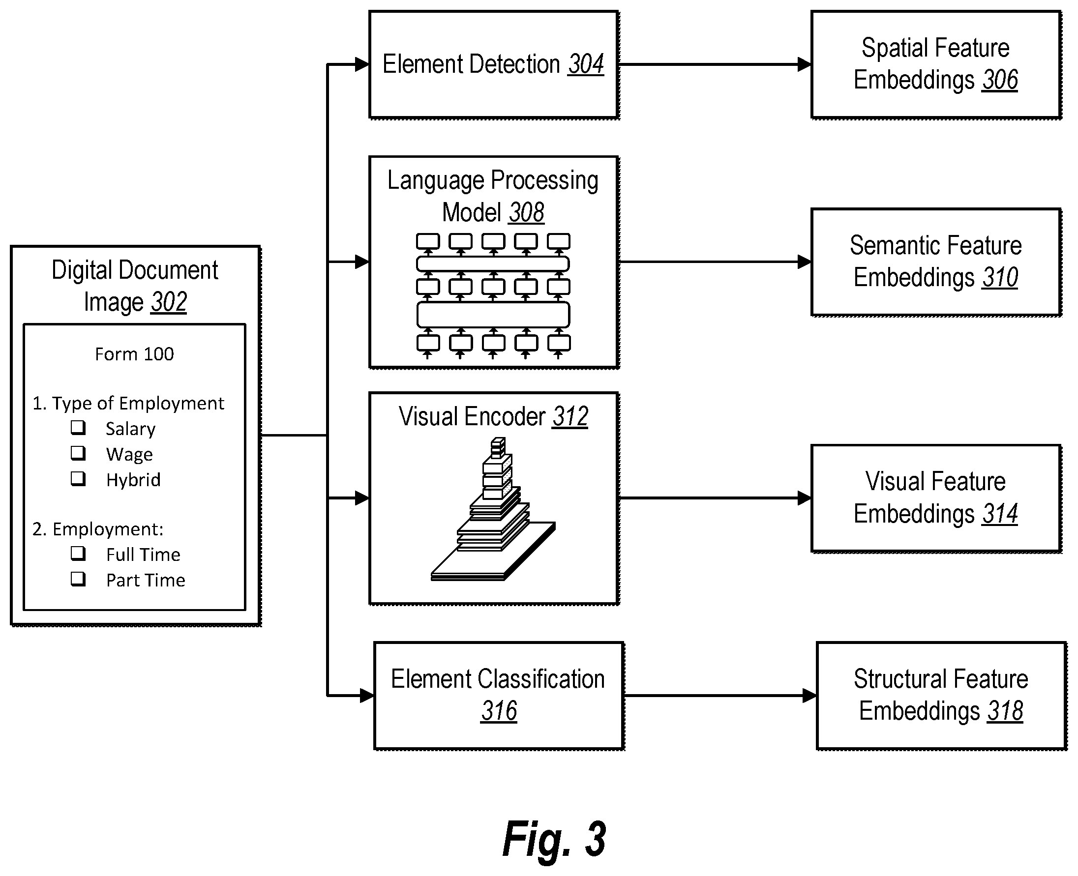 Patent US12333844 Figure 3 – Extracting document hierarchy using a multimodal, layer-wise link prediction neural network