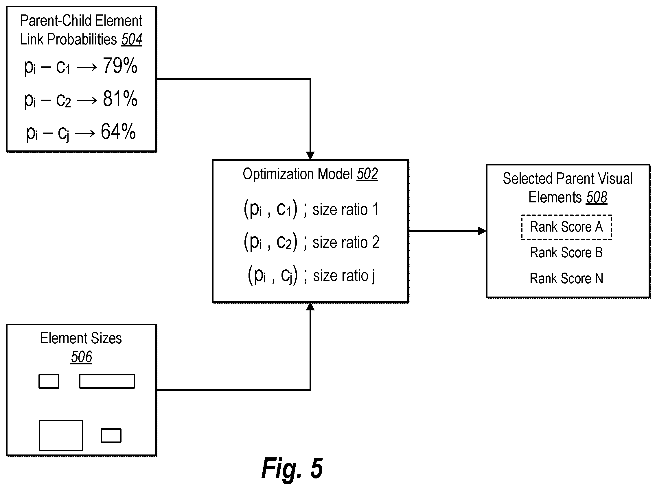 Patent US12333844 Figure 5 – Extracting document hierarchy using a multimodal, layer-wise link prediction neural network