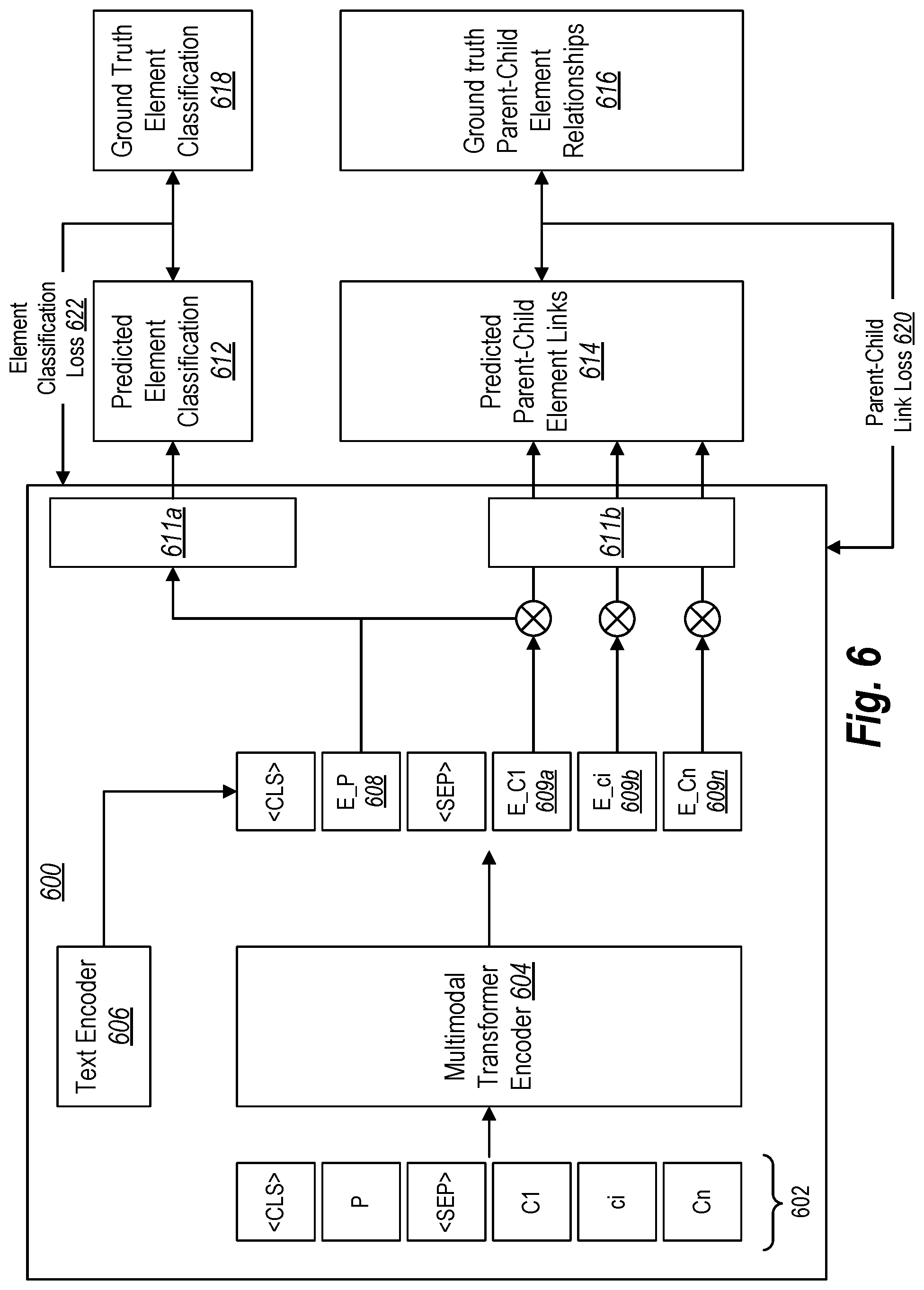 Patent US12333844 Figure 6 – Extracting document hierarchy using a multimodal, layer-wise link prediction neural network