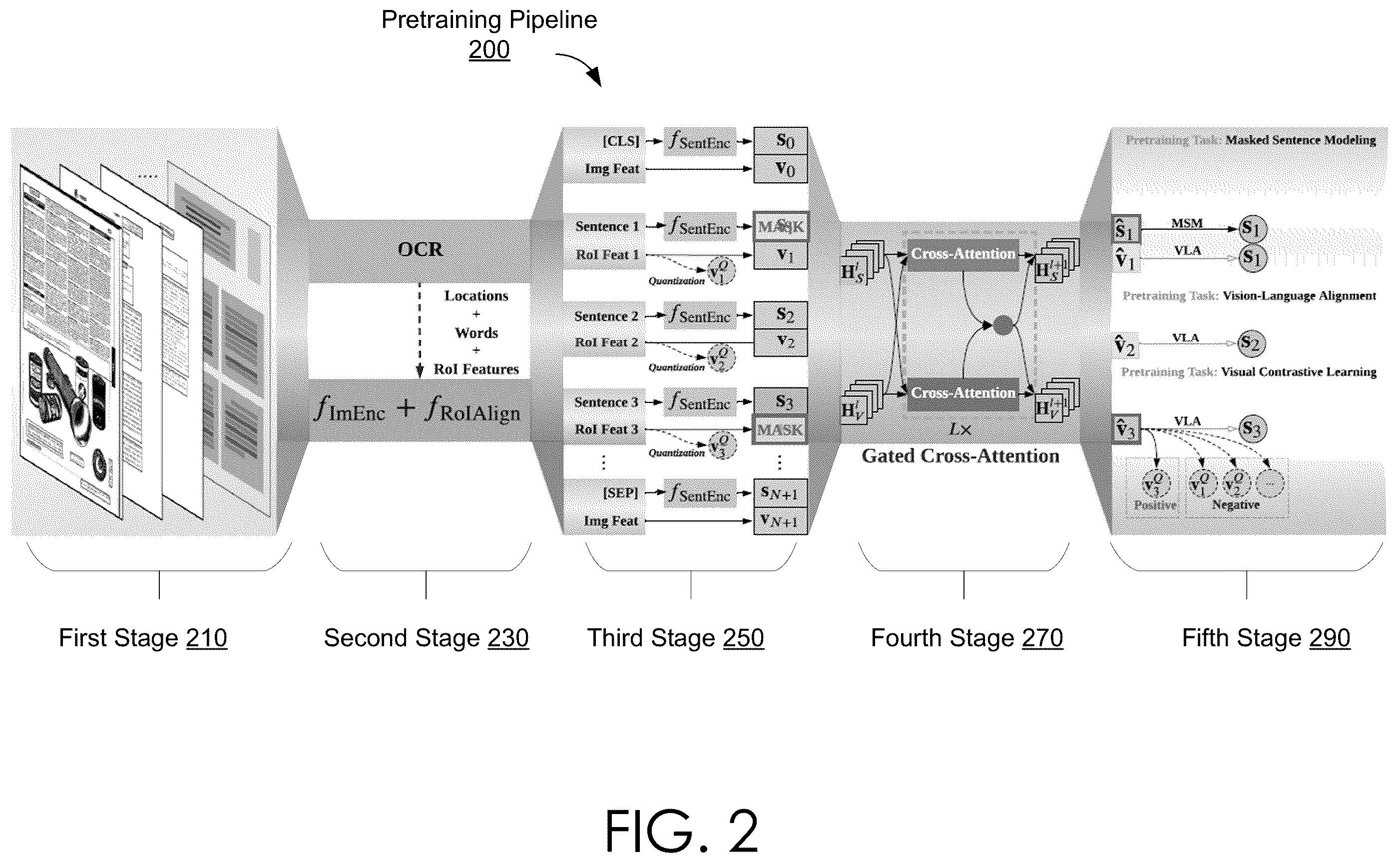 Patent US12333845 Figure 2 – Unified pretraining framework for document understanding