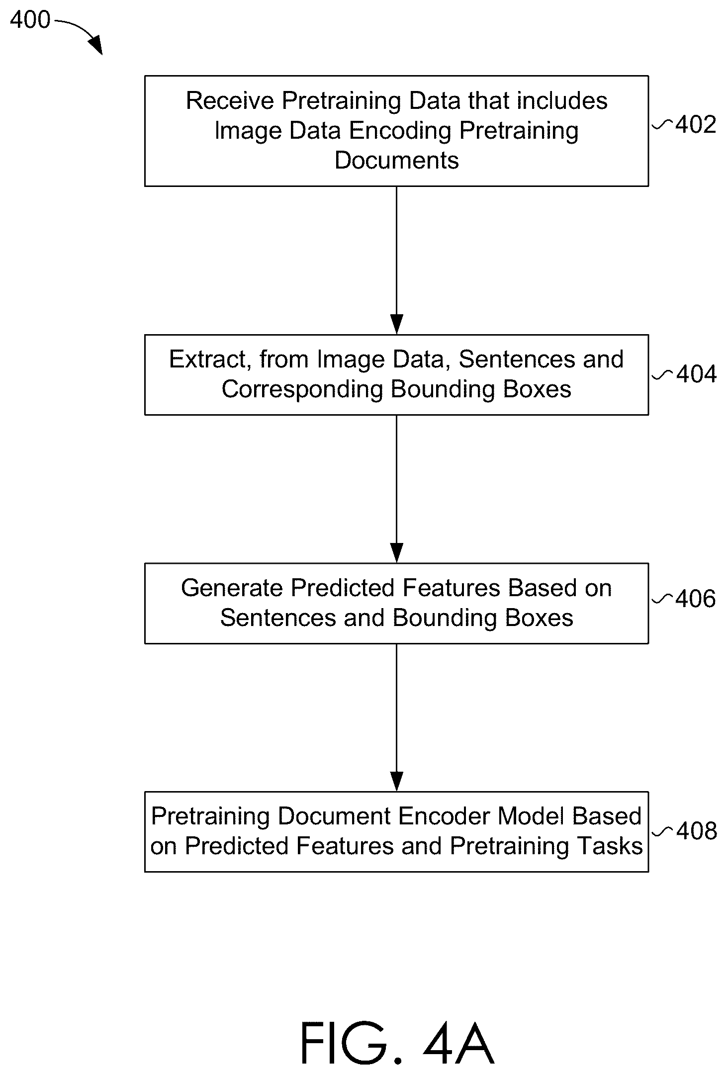 Patent US12333845 Figure 5 – Unified pretraining framework for document understanding