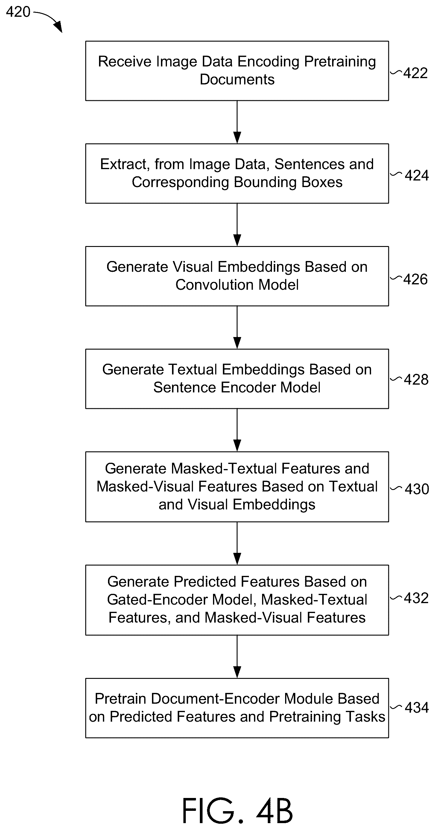 Patent US12333845 Figure 6 – Unified pretraining framework for document understanding