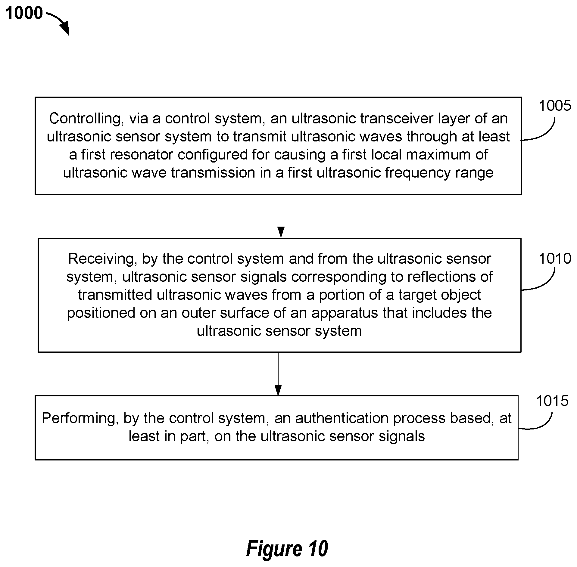 Patent US12333846 Figure 10 – Apparatus with ultrasonic fingerprint sensor and one or more resonators, and related systems and methods