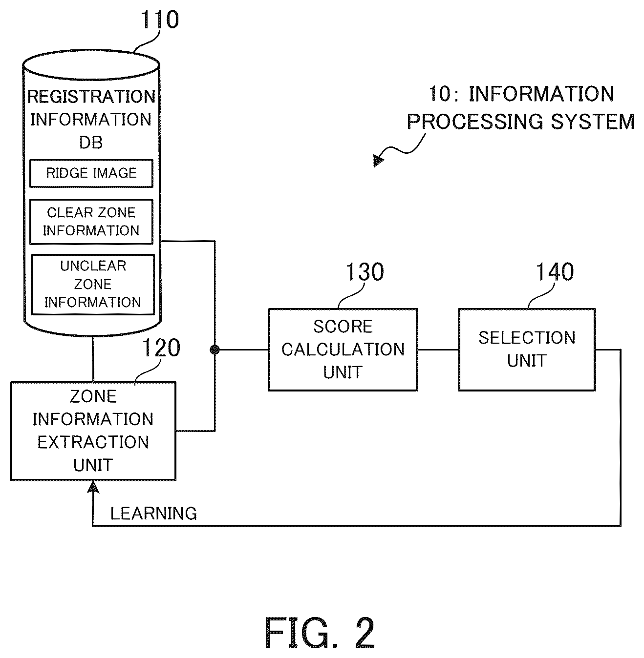 Patent US12333848 Figure 2 – Information processing system, information processing apparatus, information processing method, and recording medium
