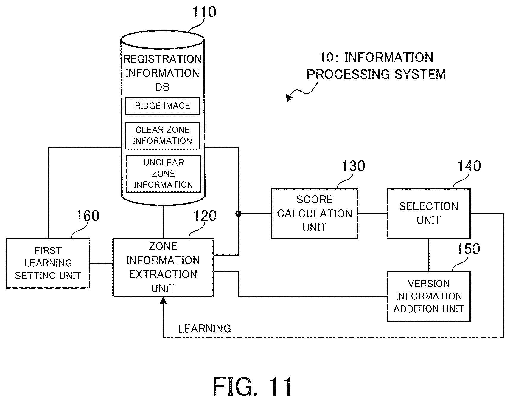 Patent US12333848 Figure 11 – Information processing system, information processing apparatus, information processing method, and recording medium