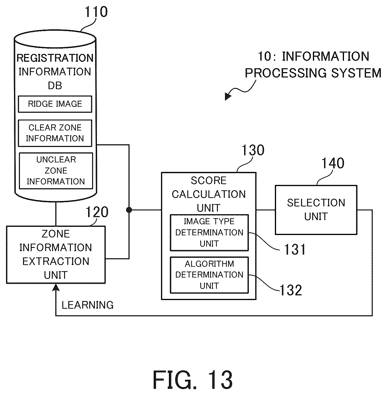Patent US12333848 Figure 13 – Information processing system, information processing apparatus, information processing method, and recording medium