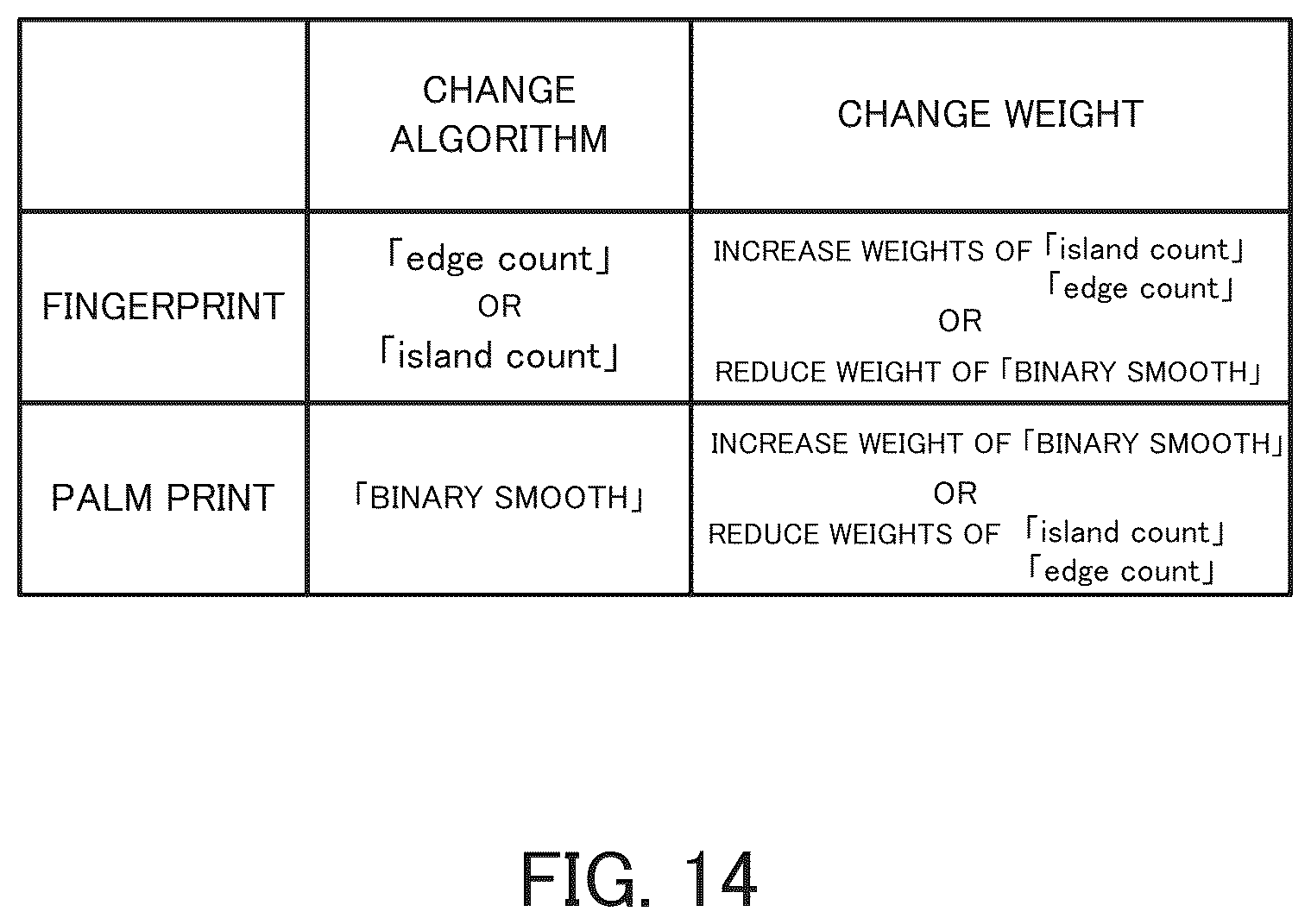 Patent US12333848 Figure 14 – Information processing system, information processing apparatus, information processing method, and recording medium