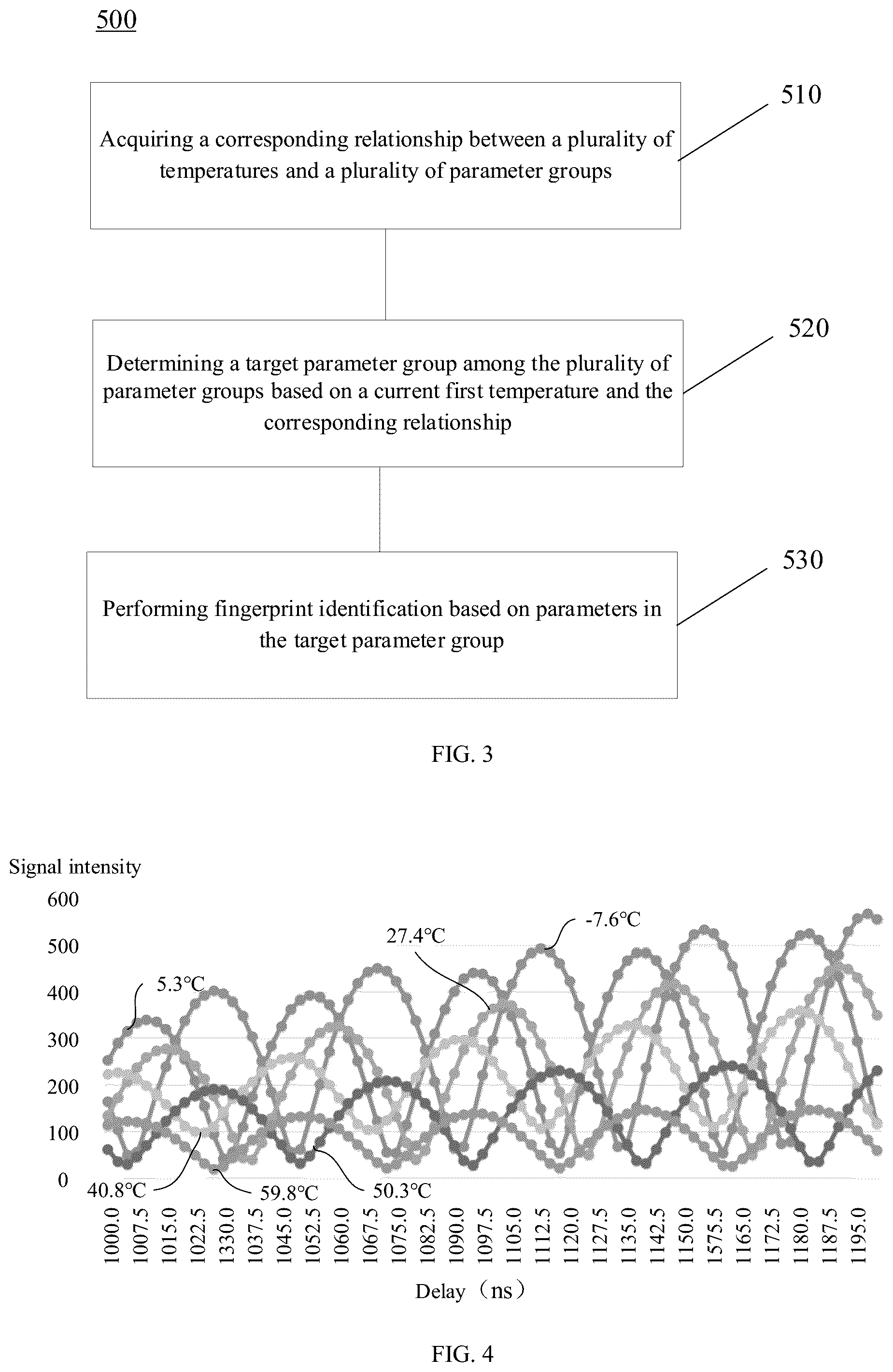 Patent US12333849 Figure 2 – Method for ultrasonic fingerprint identification, ultrasonic fingerprint apparatus, and electronic device