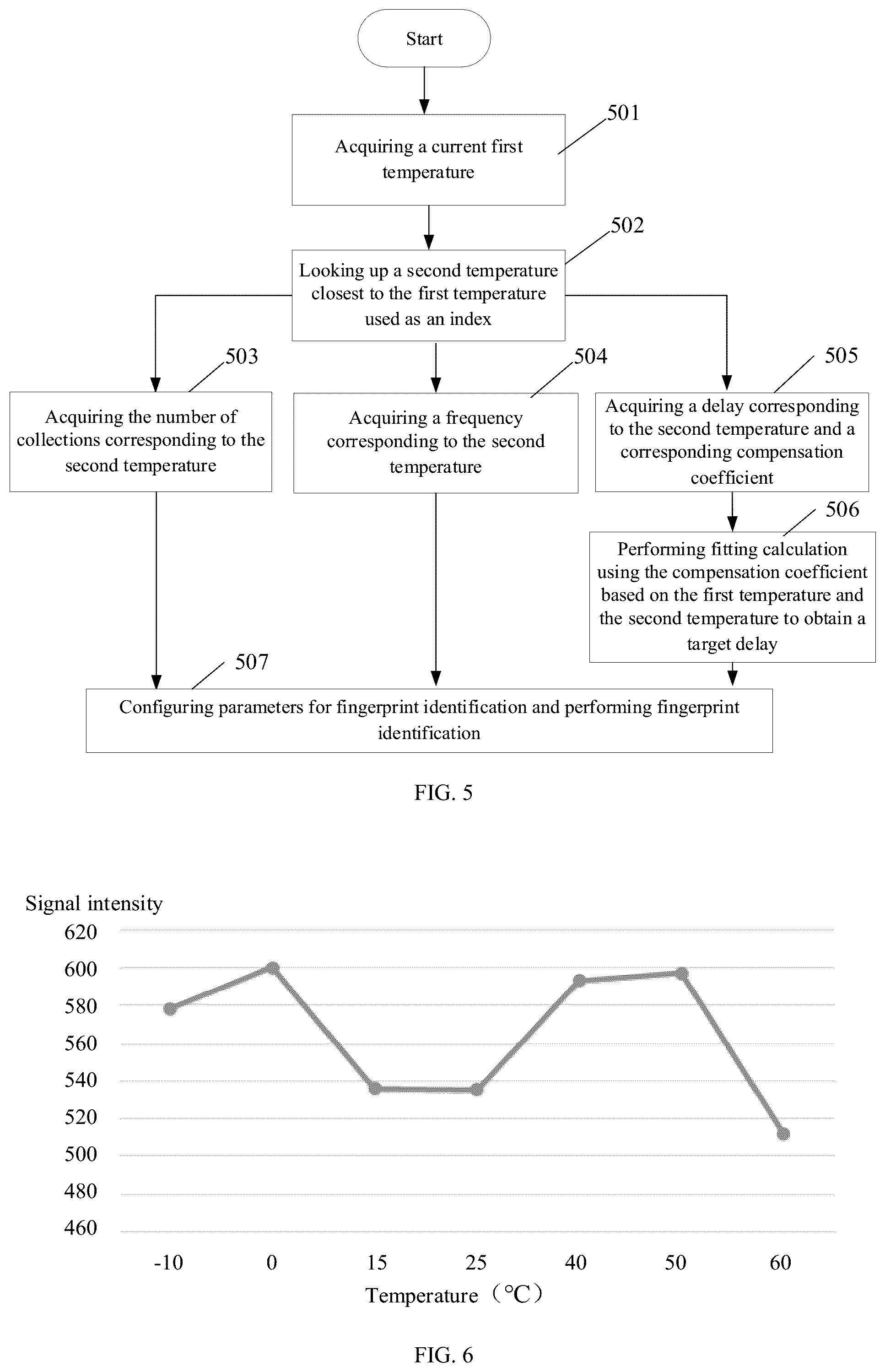 Patent US12333849 Figure 3 – Method for ultrasonic fingerprint identification, ultrasonic fingerprint apparatus, and electronic device