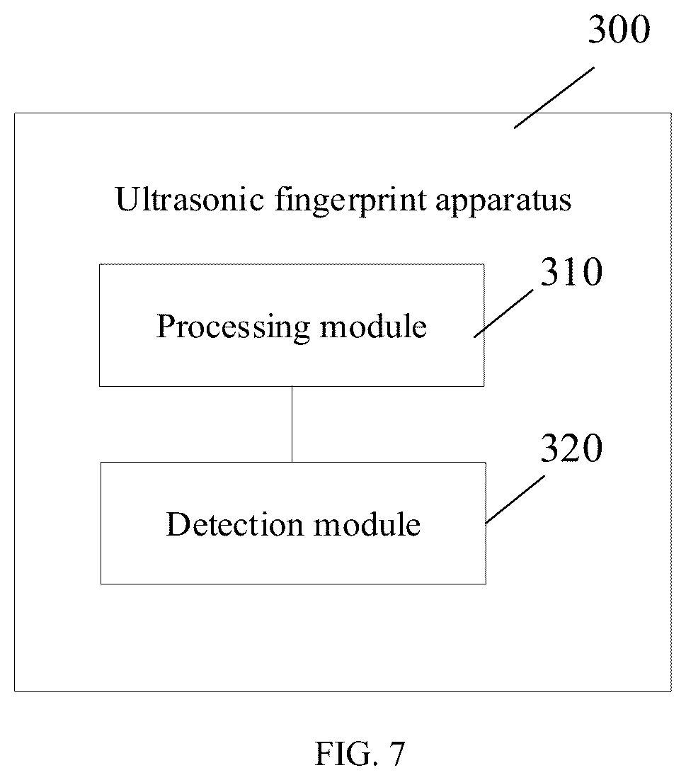Patent US12333849 Figure 4 – Method for ultrasonic fingerprint identification, ultrasonic fingerprint apparatus, and electronic device