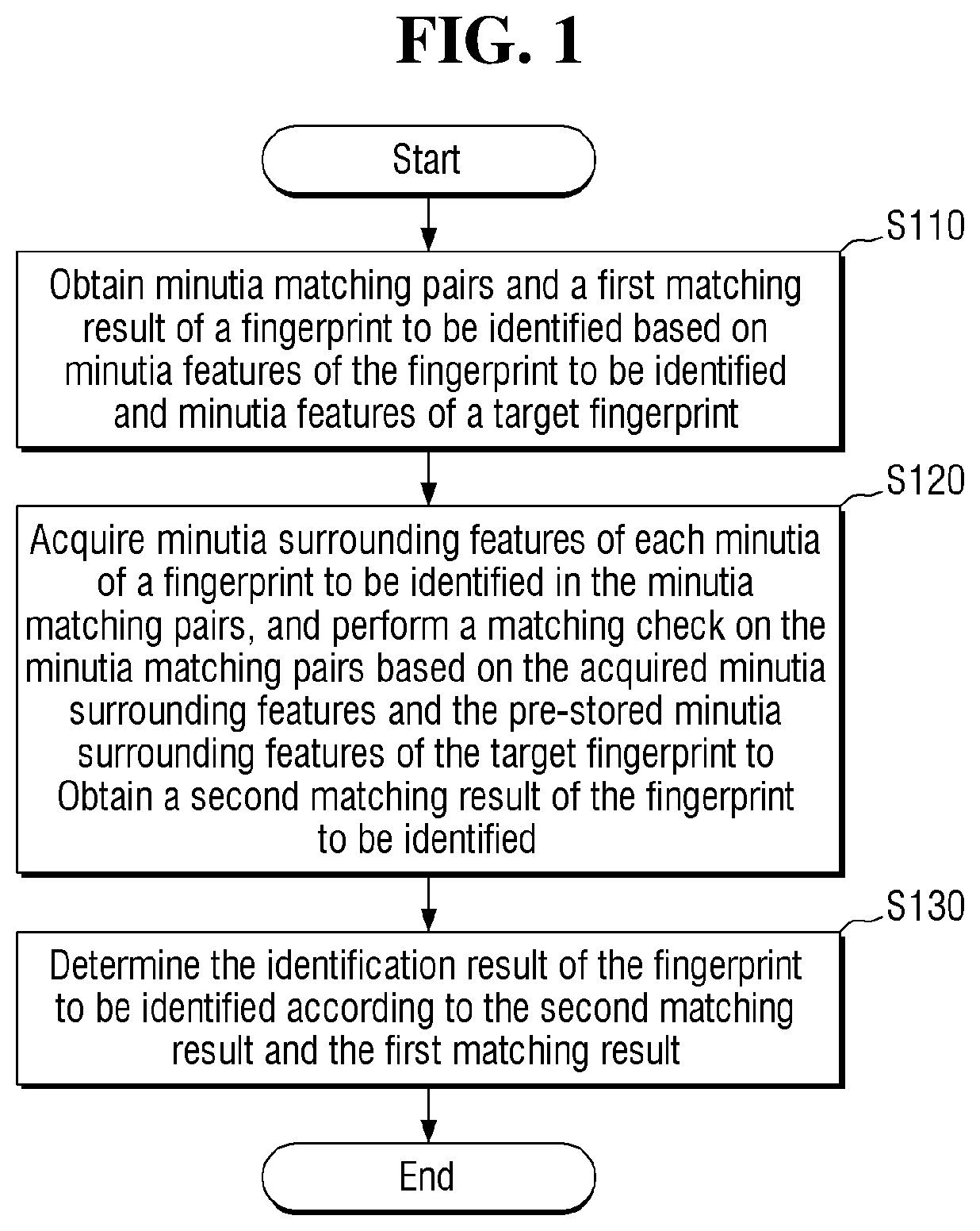 Patent US12333850 Figure 1 – Fingerprint identification method, device, electronic apparatus and storage medium