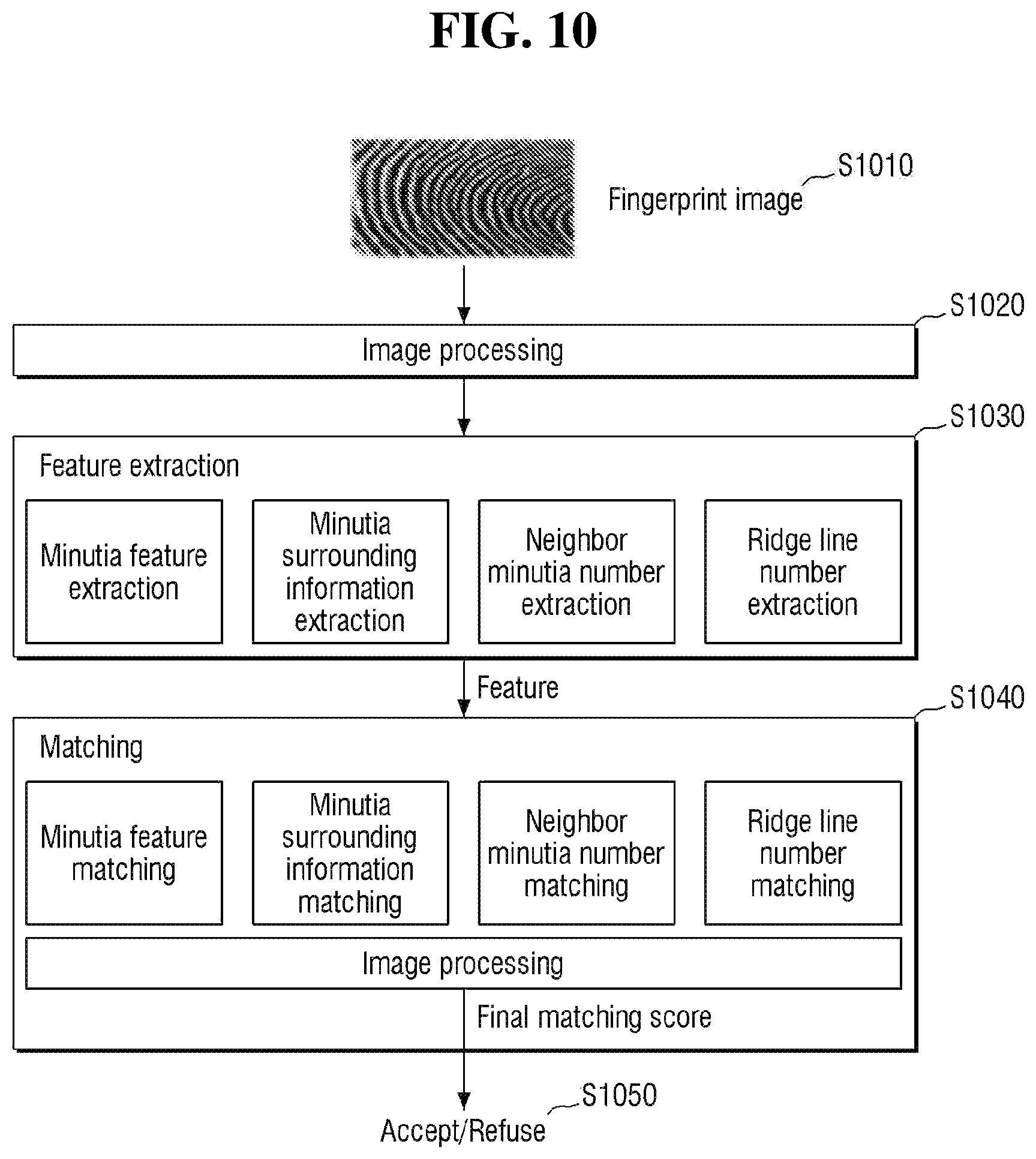 Patent US12333850 Figure 6 – Fingerprint identification method, device, electronic apparatus and storage medium