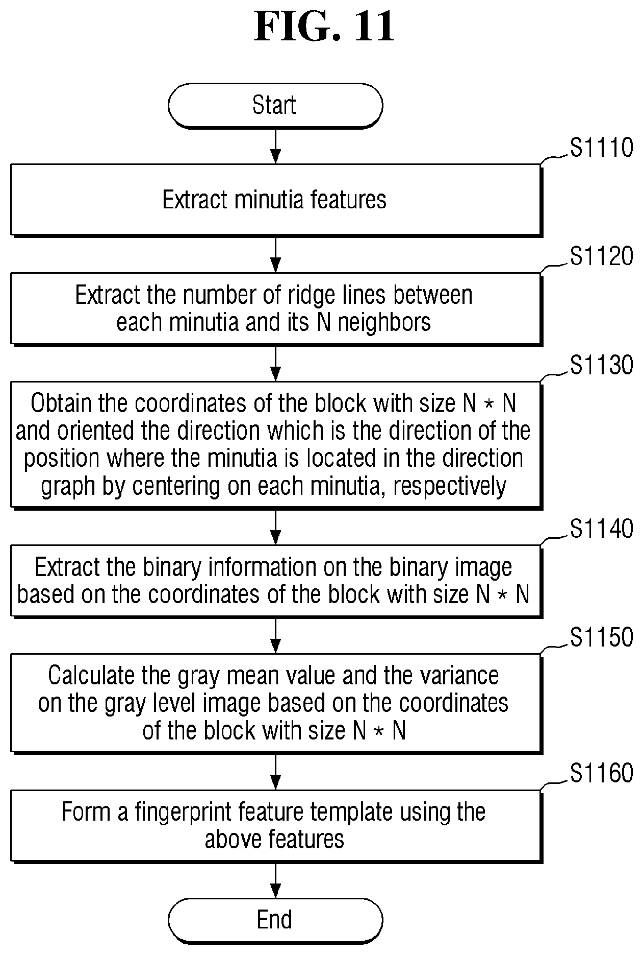 Patent US12333850 Figure 7 – Fingerprint identification method, device, electronic apparatus and storage medium