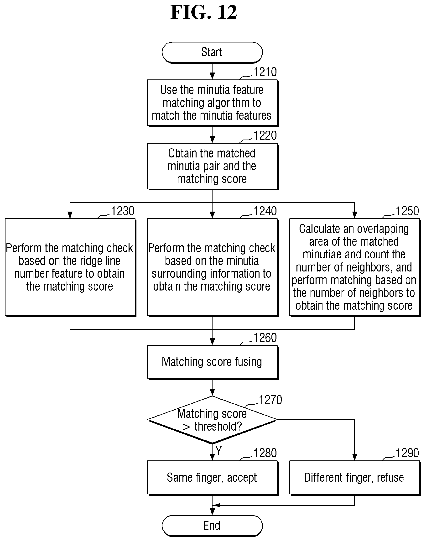Patent US12333850 Figure 8 – Fingerprint identification method, device, electronic apparatus and storage medium