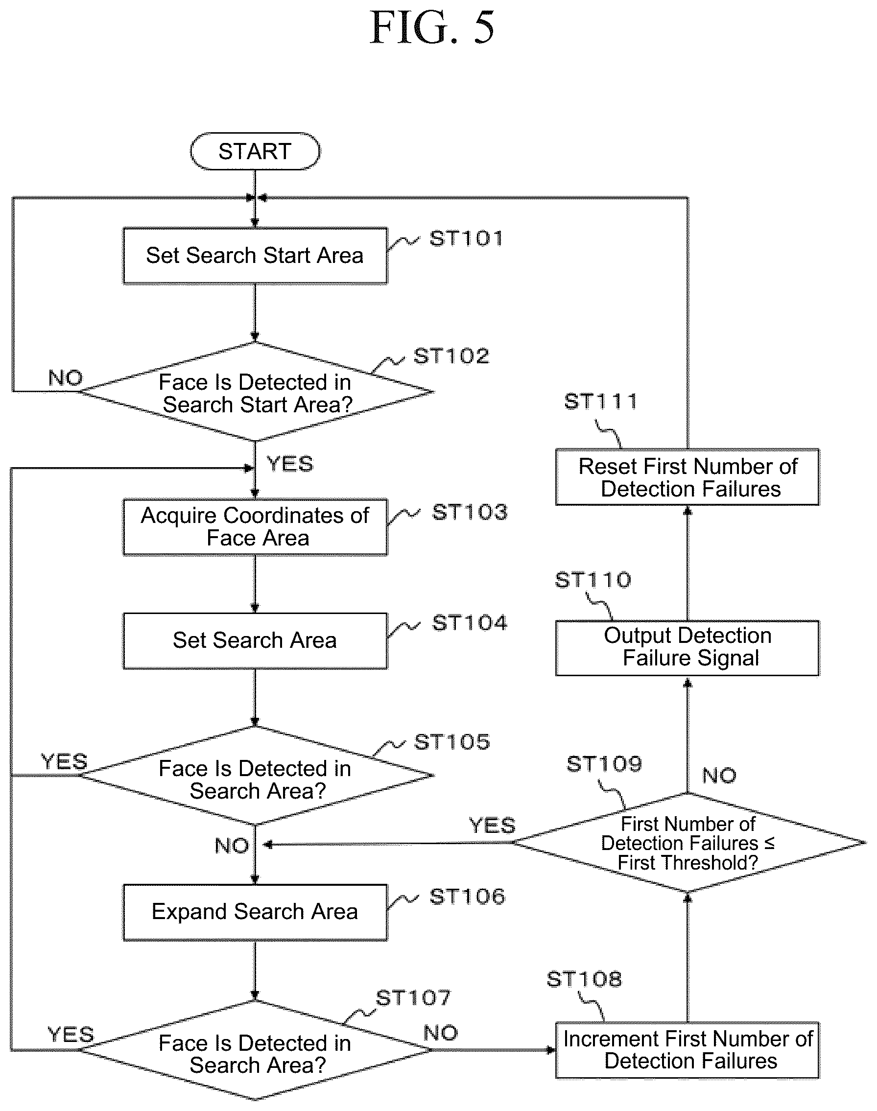 Patent US12333852 Figure 3 – Face detection device