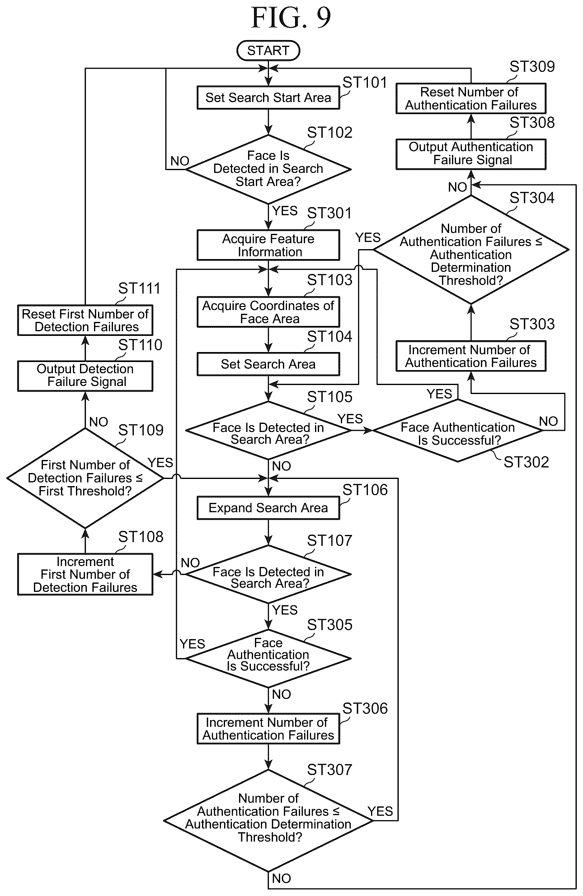 Patent US12333852 Figure 7 – Face detection device