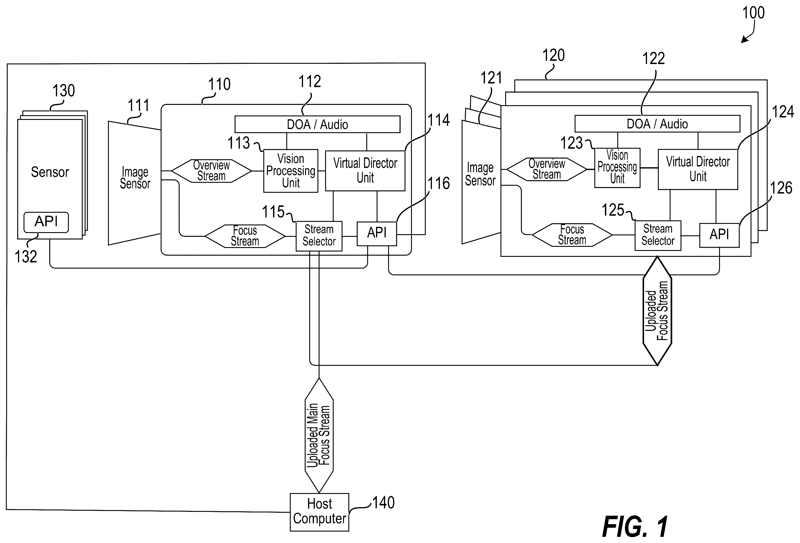 Patent US12333854 Figure 1 – Systems and methods for correlating individuals across outputs of a multi-camera system and framing interactions between meeting participants
