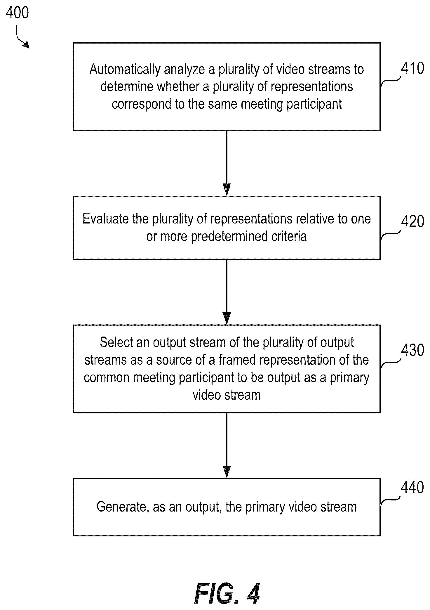Patent US12333854 Figure 4 – Systems and methods for correlating individuals across outputs of a multi-camera system and framing interactions between meeting participants