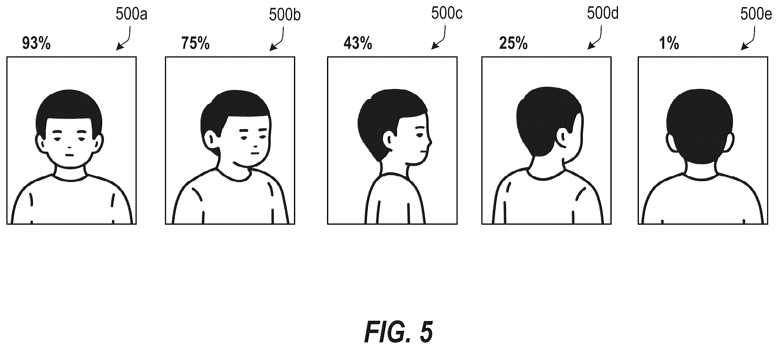 Patent US12333854 Figure 5 – Systems and methods for correlating individuals across outputs of a multi-camera system and framing interactions between meeting participants