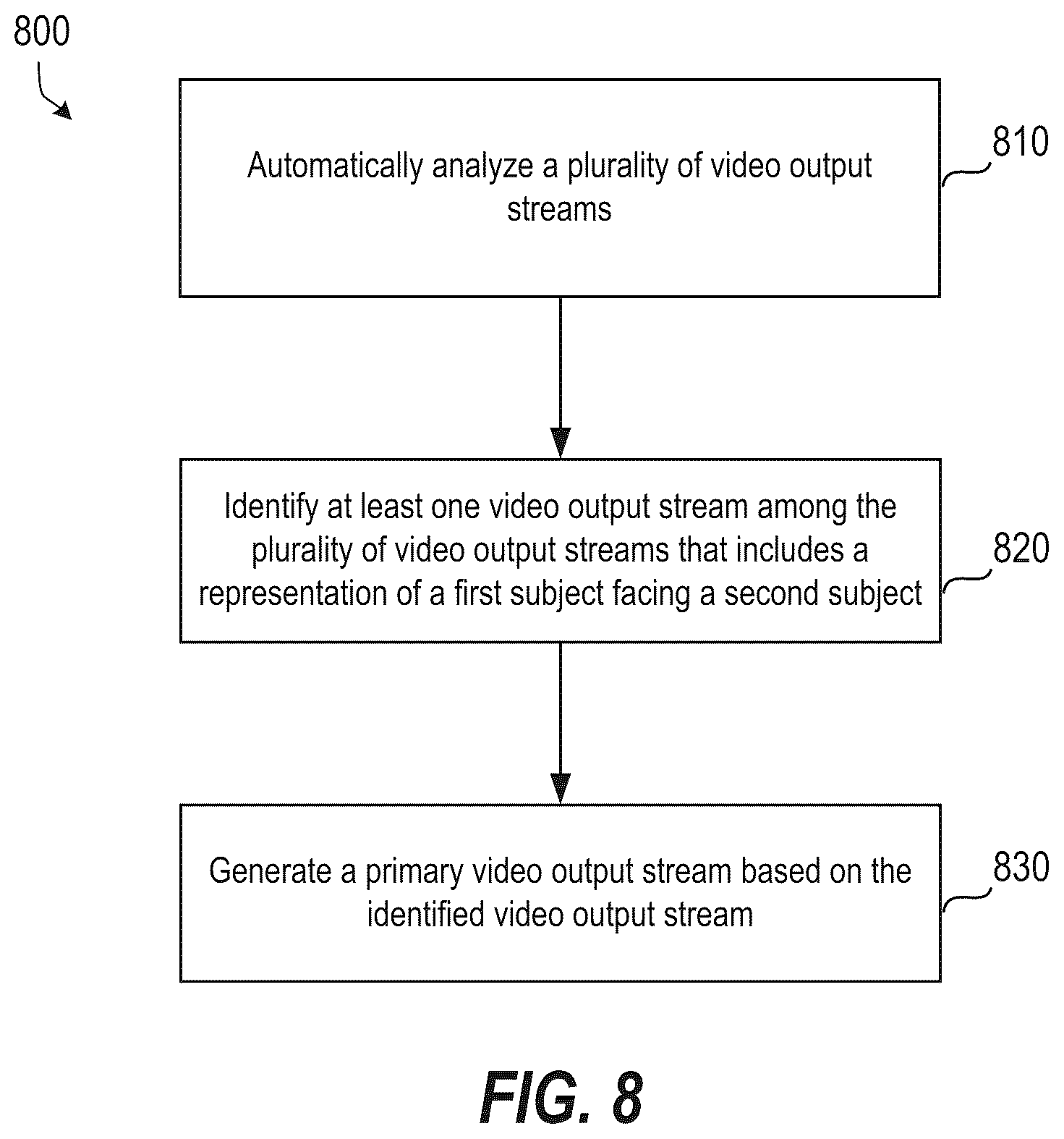 Patent US12333854 Figure 8 – Systems and methods for correlating individuals across outputs of a multi-camera system and framing interactions between meeting participants