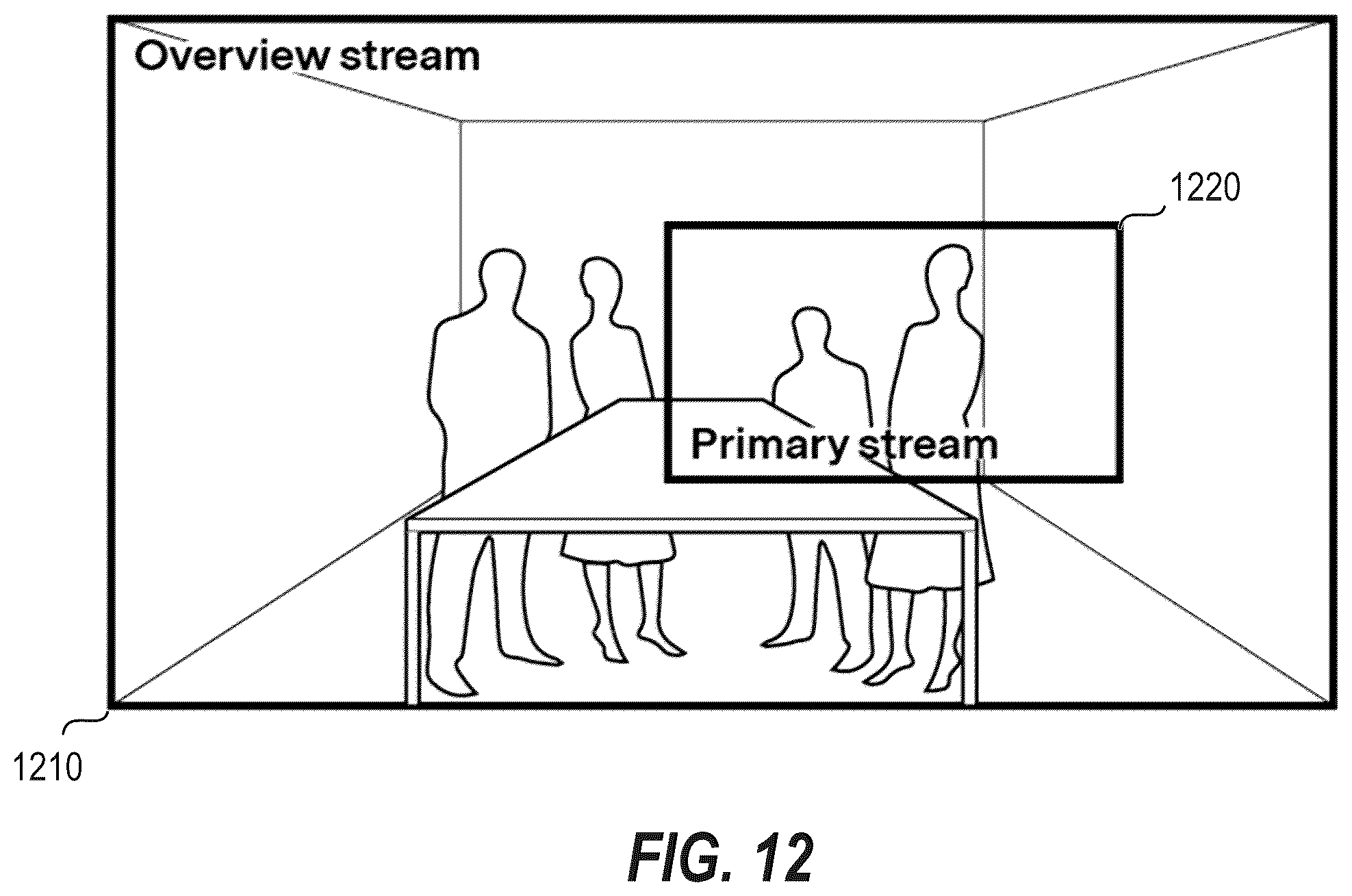 Patent US12333854 Figure 12 – Systems and methods for correlating individuals across outputs of a multi-camera system and framing interactions between meeting participants