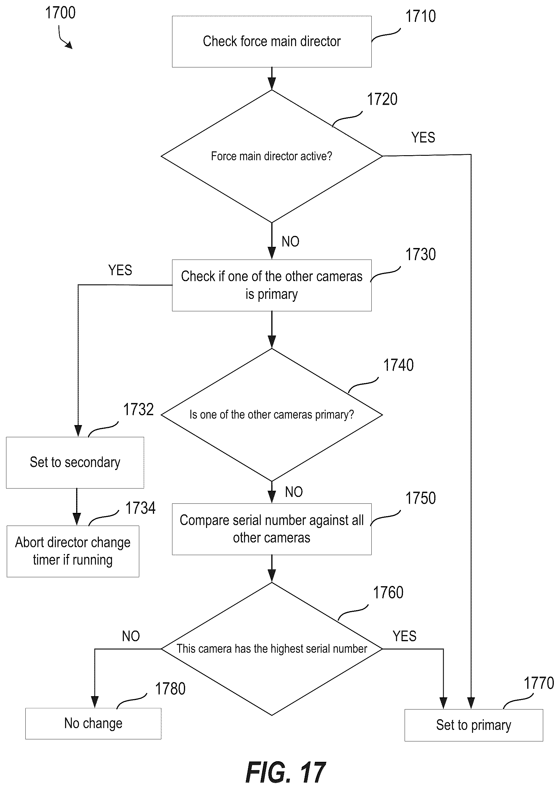 Patent US12333854 Figure 17 – Systems and methods for correlating individuals across outputs of a multi-camera system and framing interactions between meeting participants