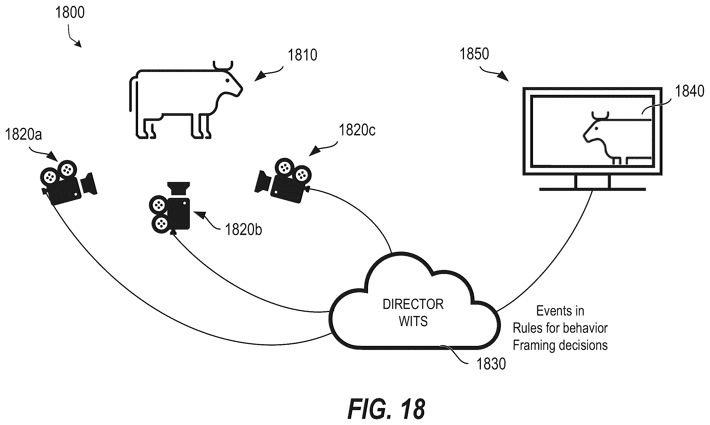Patent US12333854 Figure 18 – Systems and methods for correlating individuals across outputs of a multi-camera system and framing interactions between meeting participants