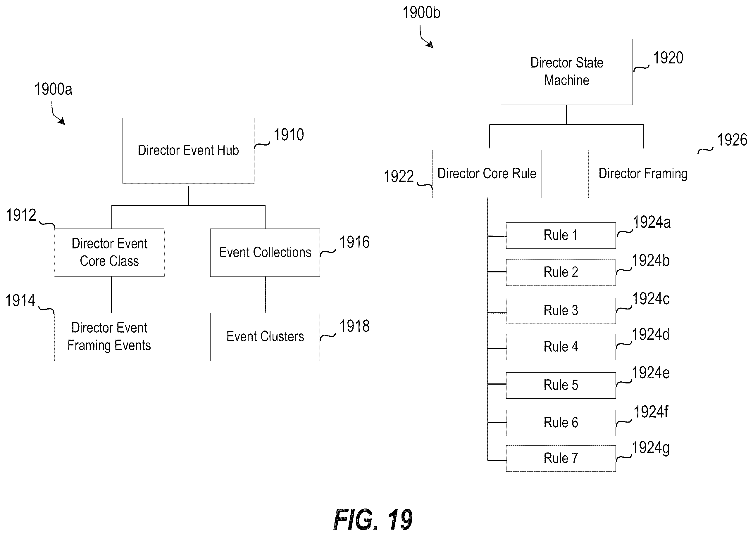 Patent US12333854 Figure 19 – Systems and methods for correlating individuals across outputs of a multi-camera system and framing interactions between meeting participants