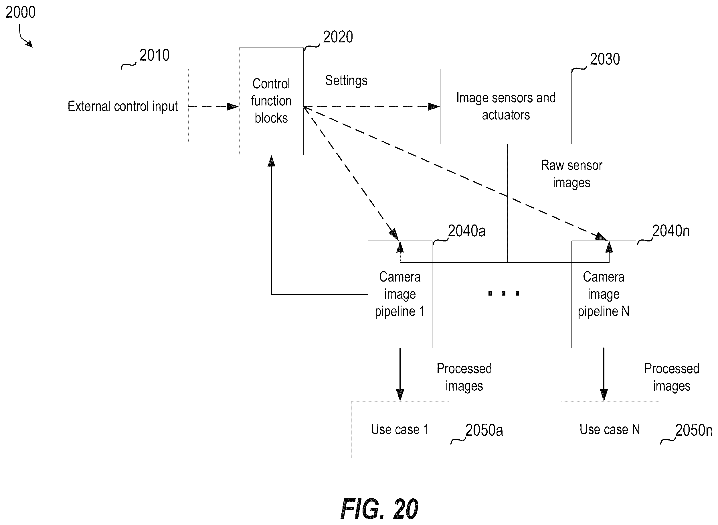 Patent US12333854 Figure 20 – Systems and methods for correlating individuals across outputs of a multi-camera system and framing interactions between meeting participants