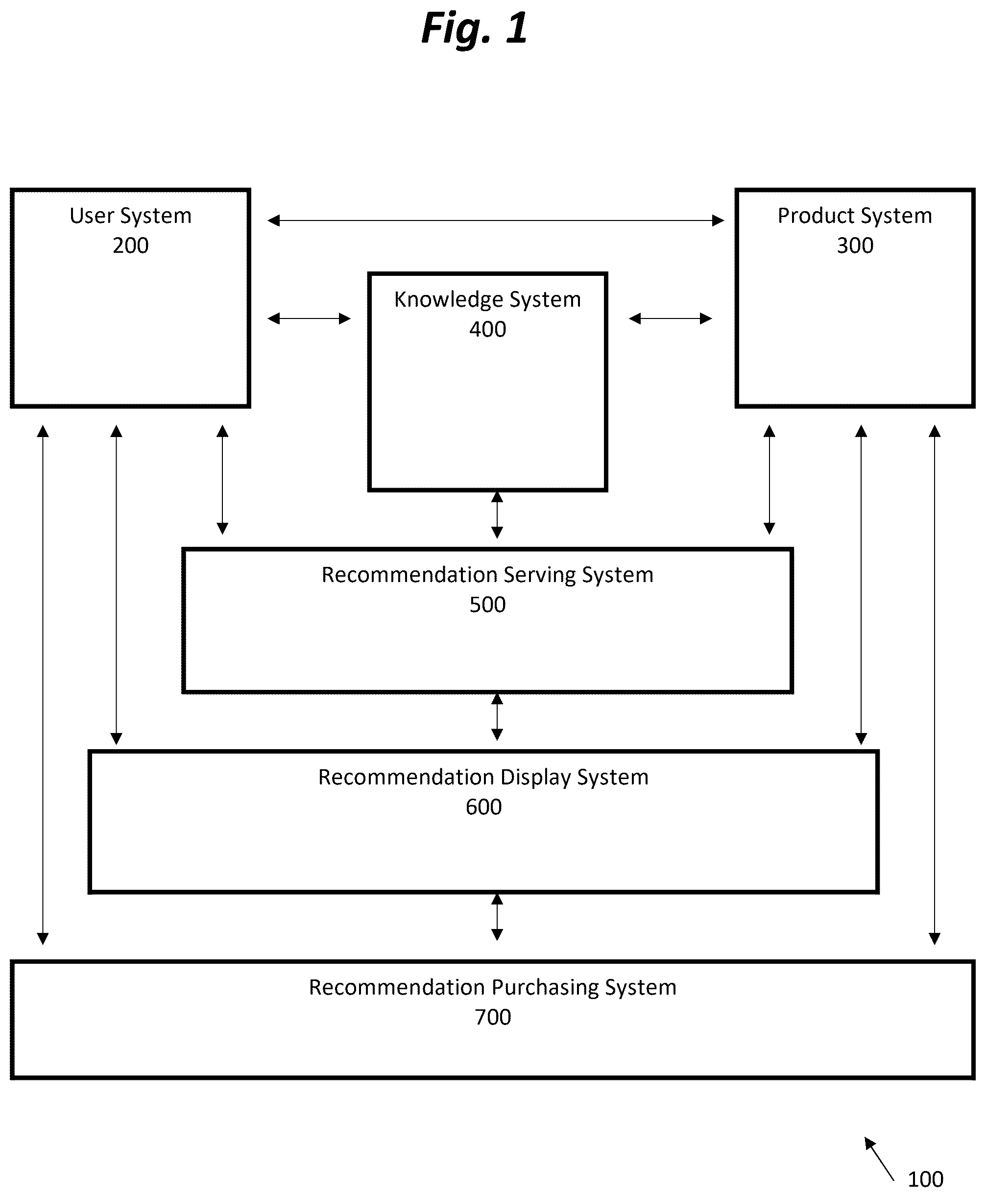 Patent US12333855 Figure 1 – Automated system for generating personalized eyewear recommendations based on fit and style within a purchasing system