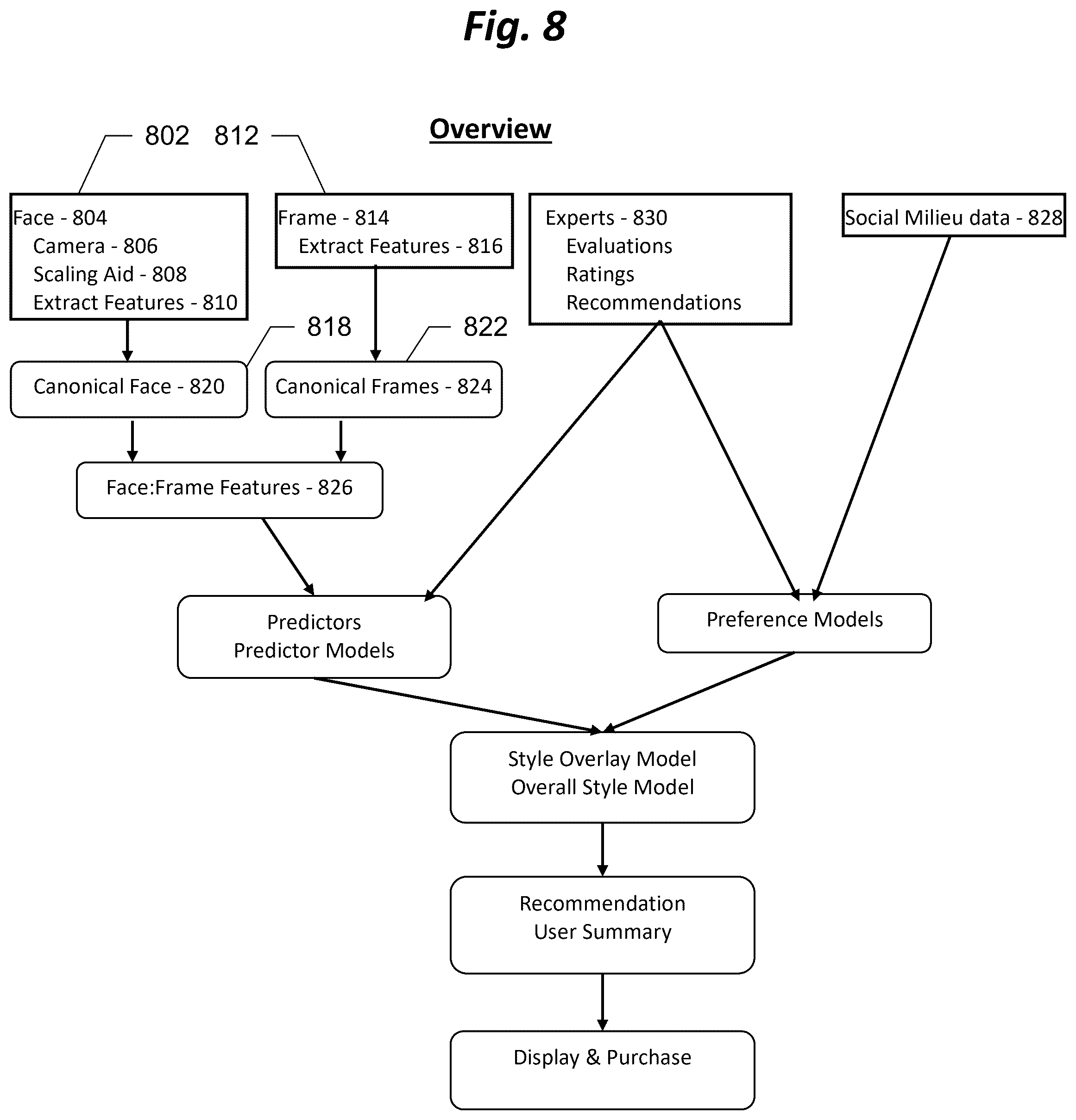 Patent US12333855 Figure 8 – Automated system for generating personalized eyewear recommendations based on fit and style within a purchasing system