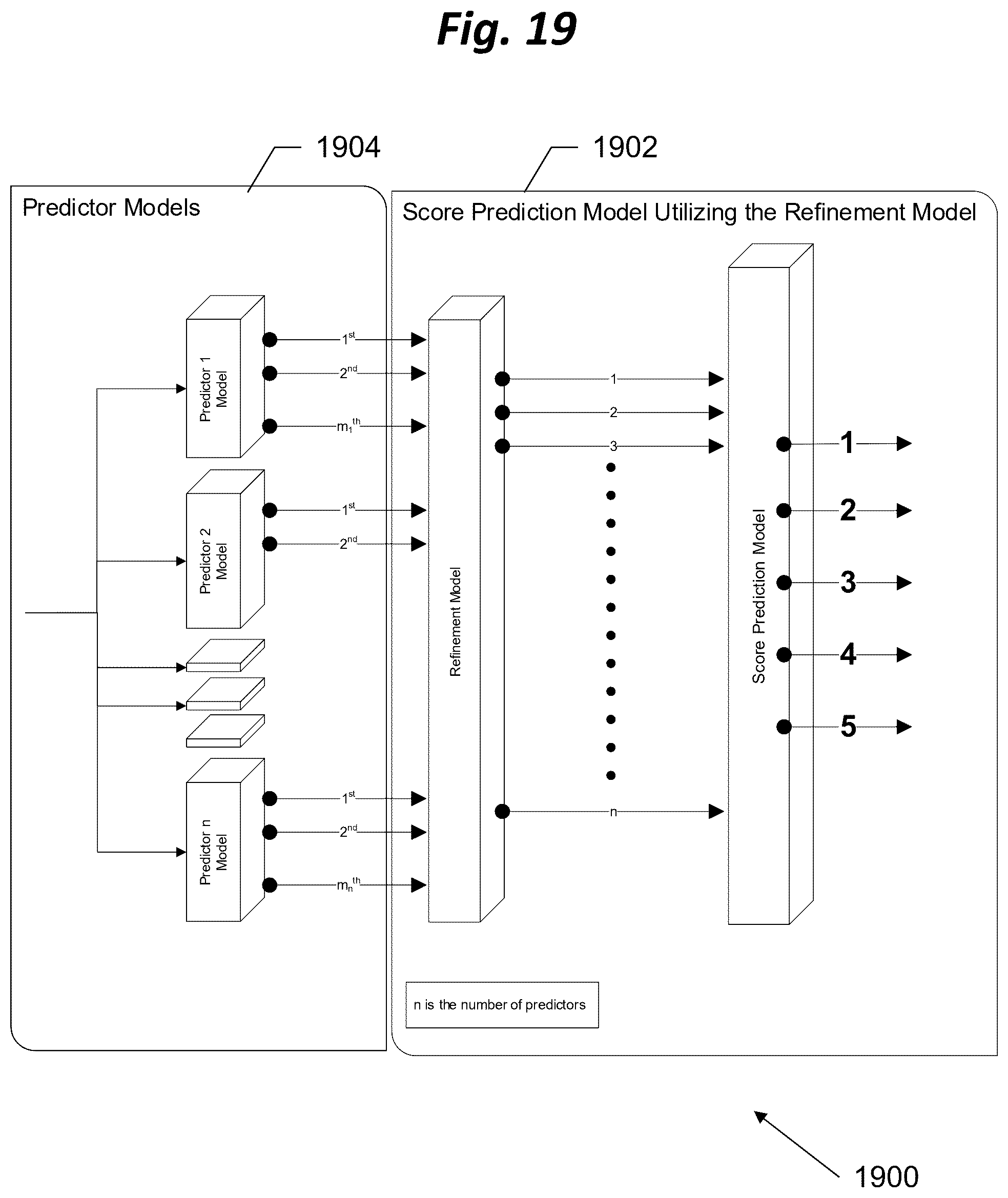 Patent US12333855 Figure 19 – Automated system for generating personalized eyewear recommendations based on fit and style within a purchasing system