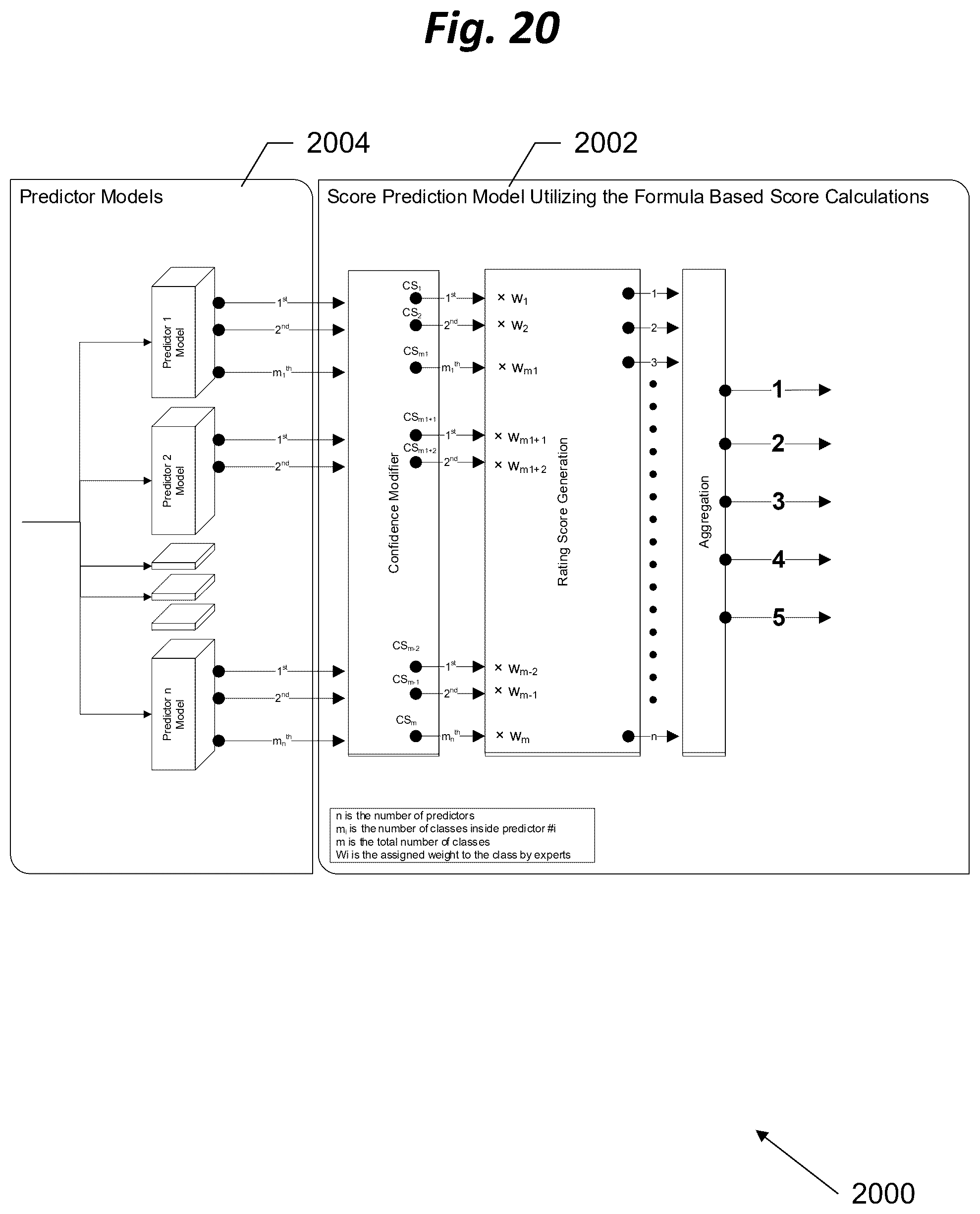 Patent US12333855 Figure 20 – Automated system for generating personalized eyewear recommendations based on fit and style within a purchasing system